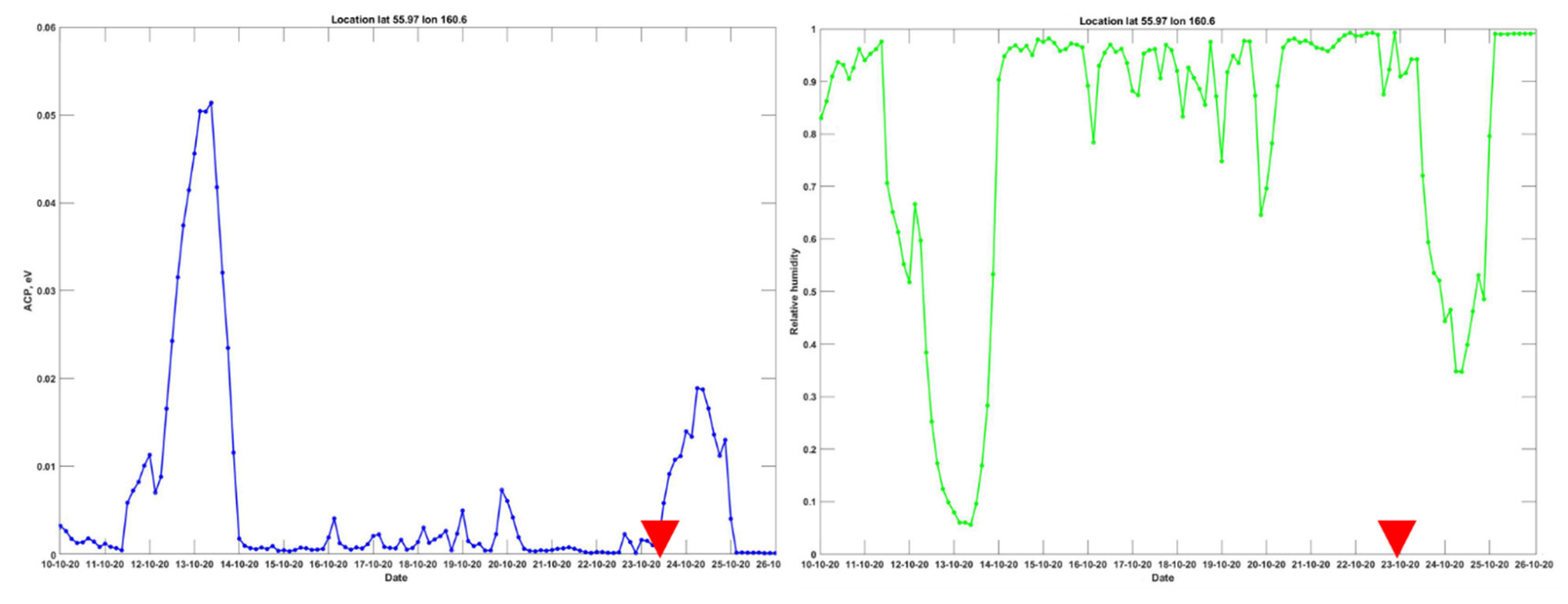 Atmosphere 13 01920 g008