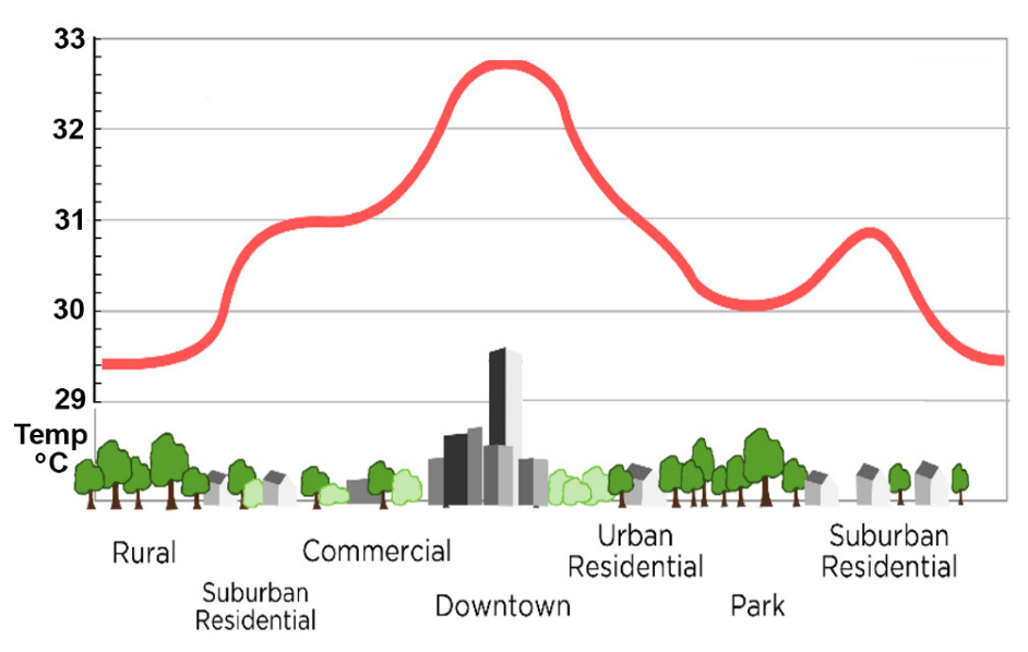 Atmosphere 13 01920 g010