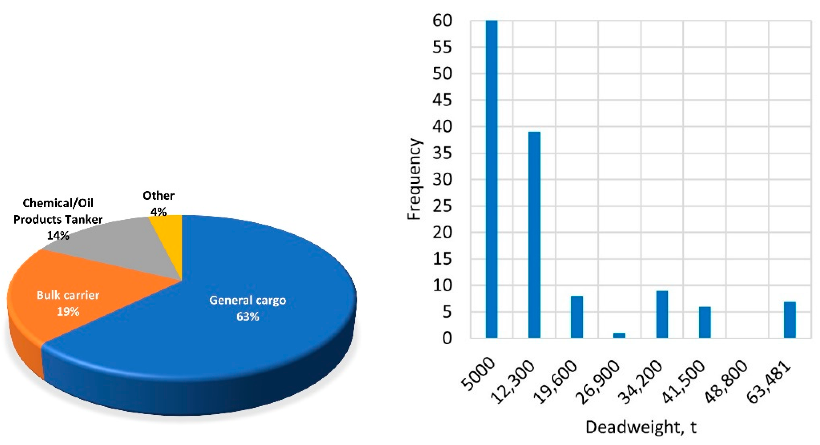Atmosphere 13 01921 g002