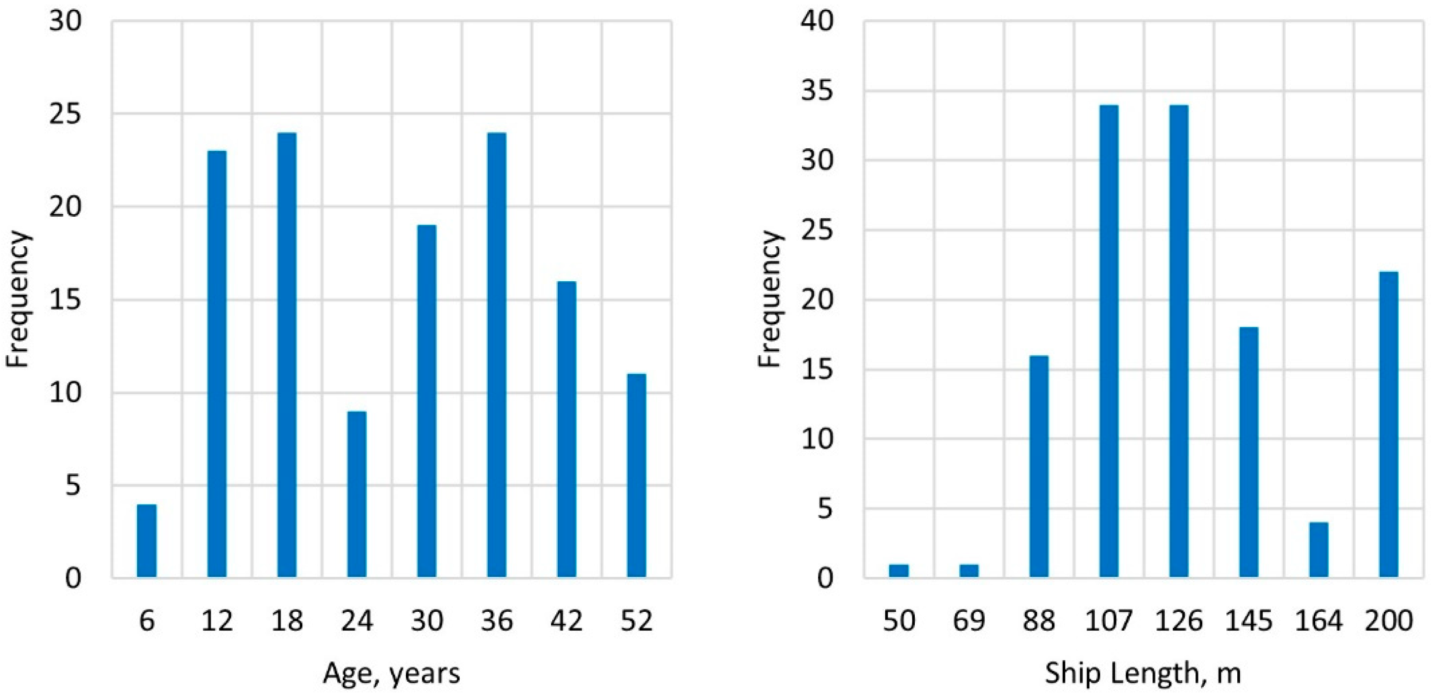 Atmosphere 13 01921 g003