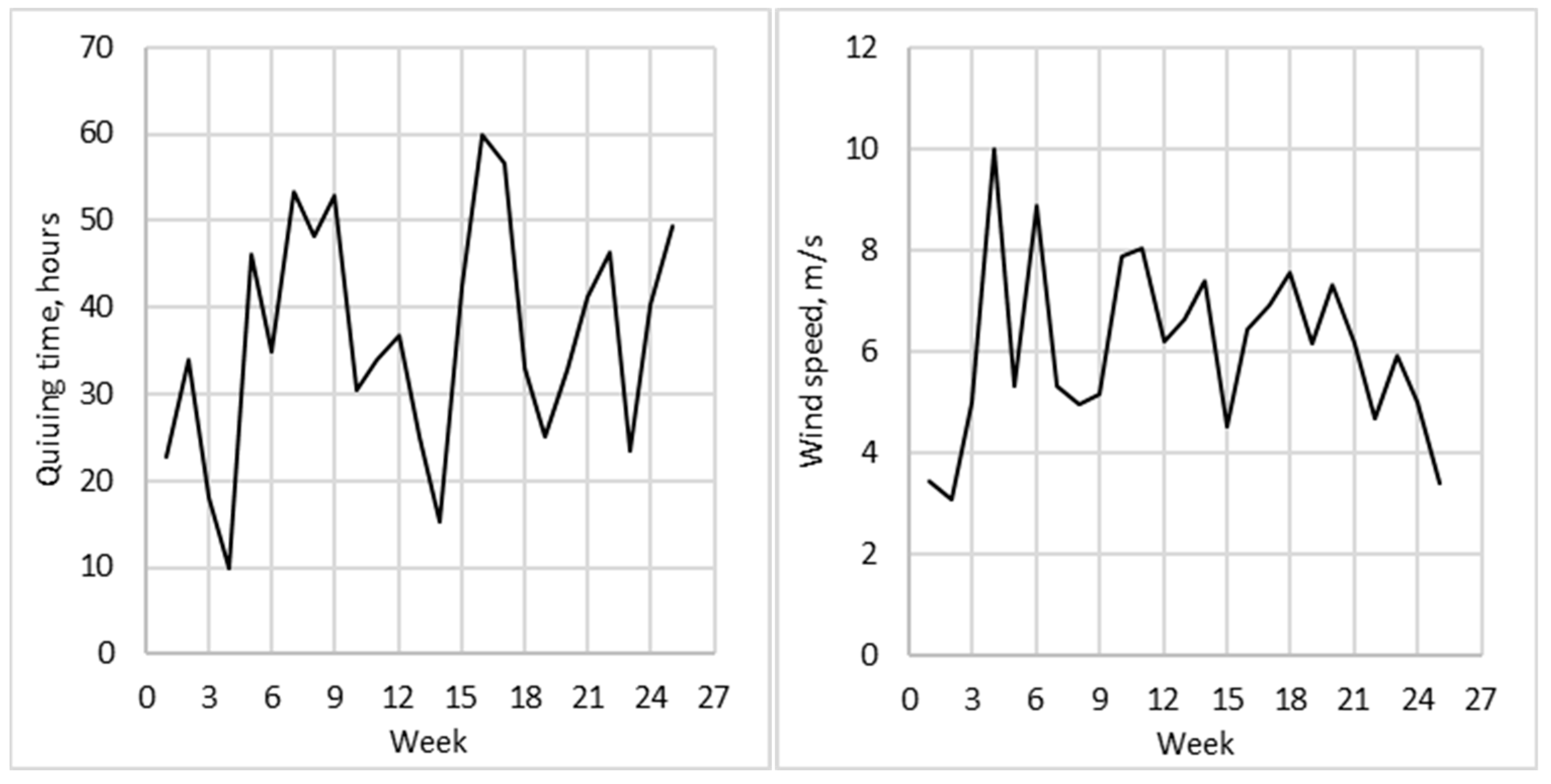 Atmosphere 13 01921 g005