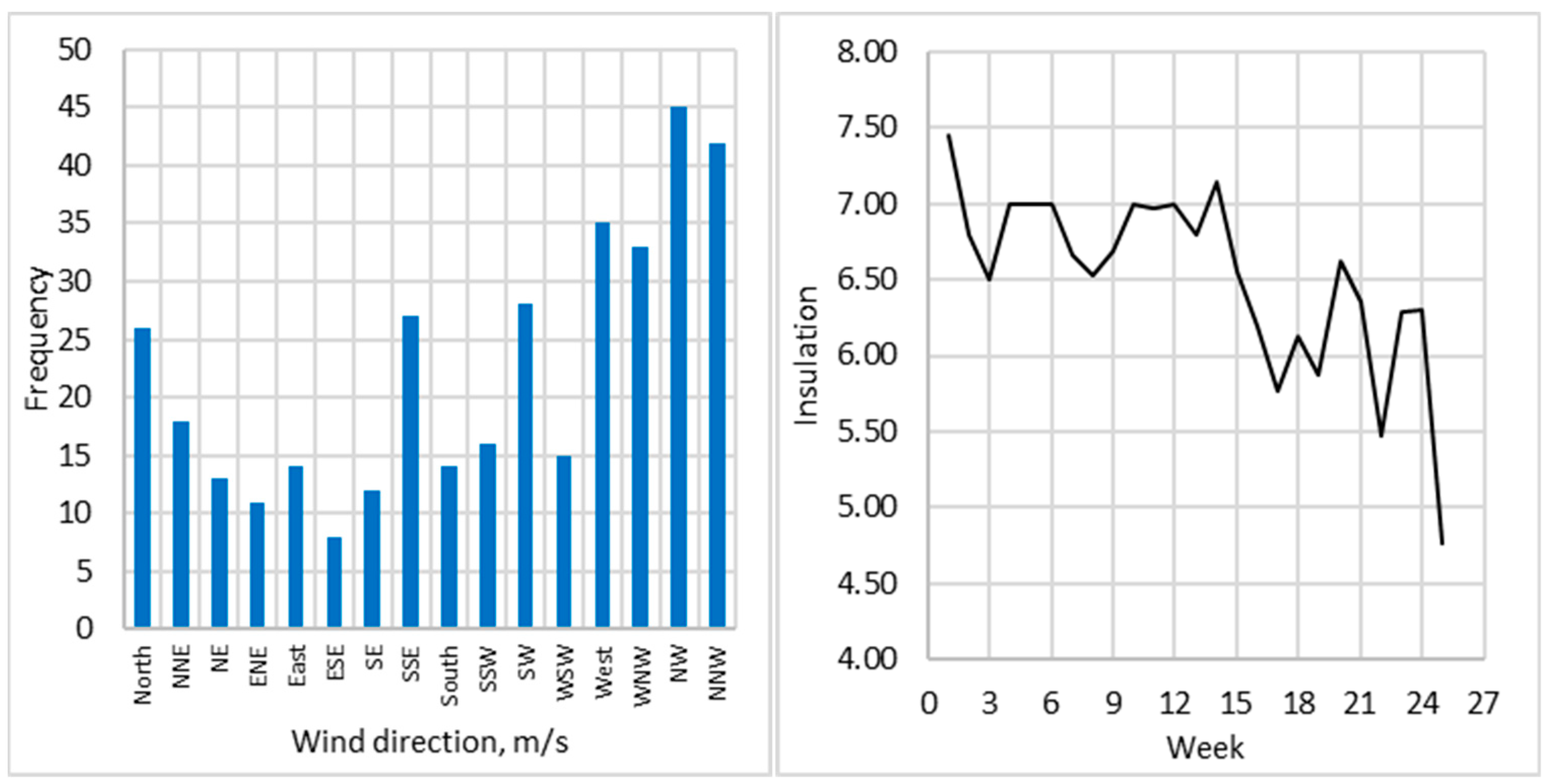 Atmosphere 13 01921 g006