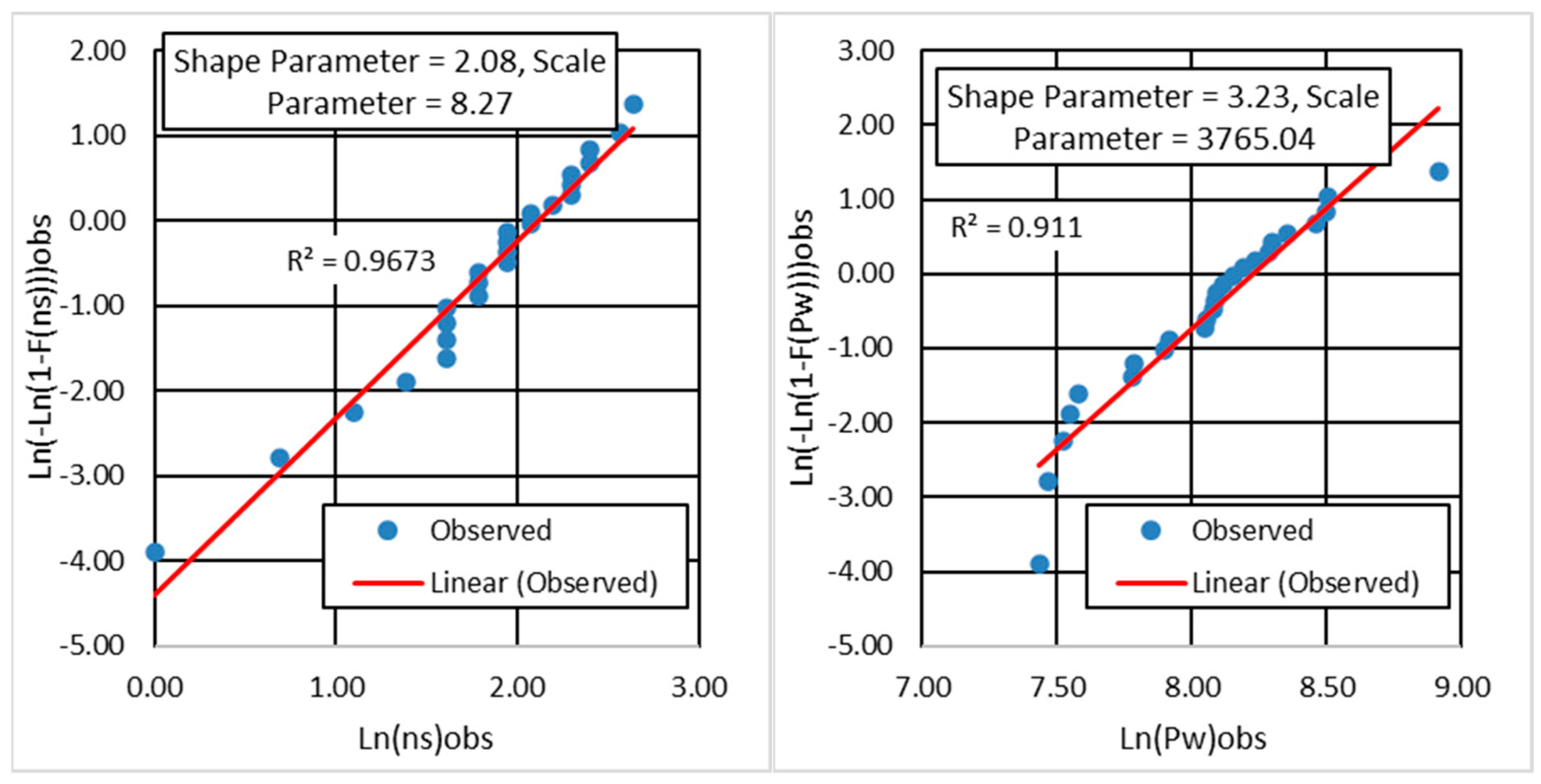 Atmosphere 13 01921 g007