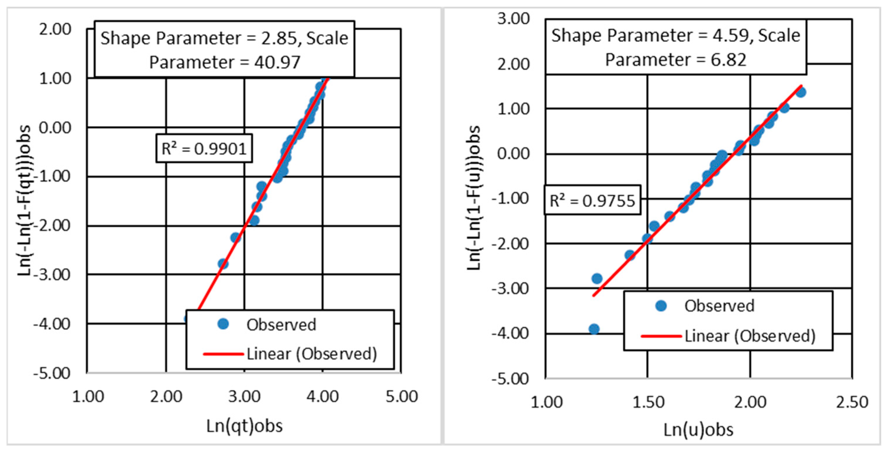 Atmosphere 13 01921 g008