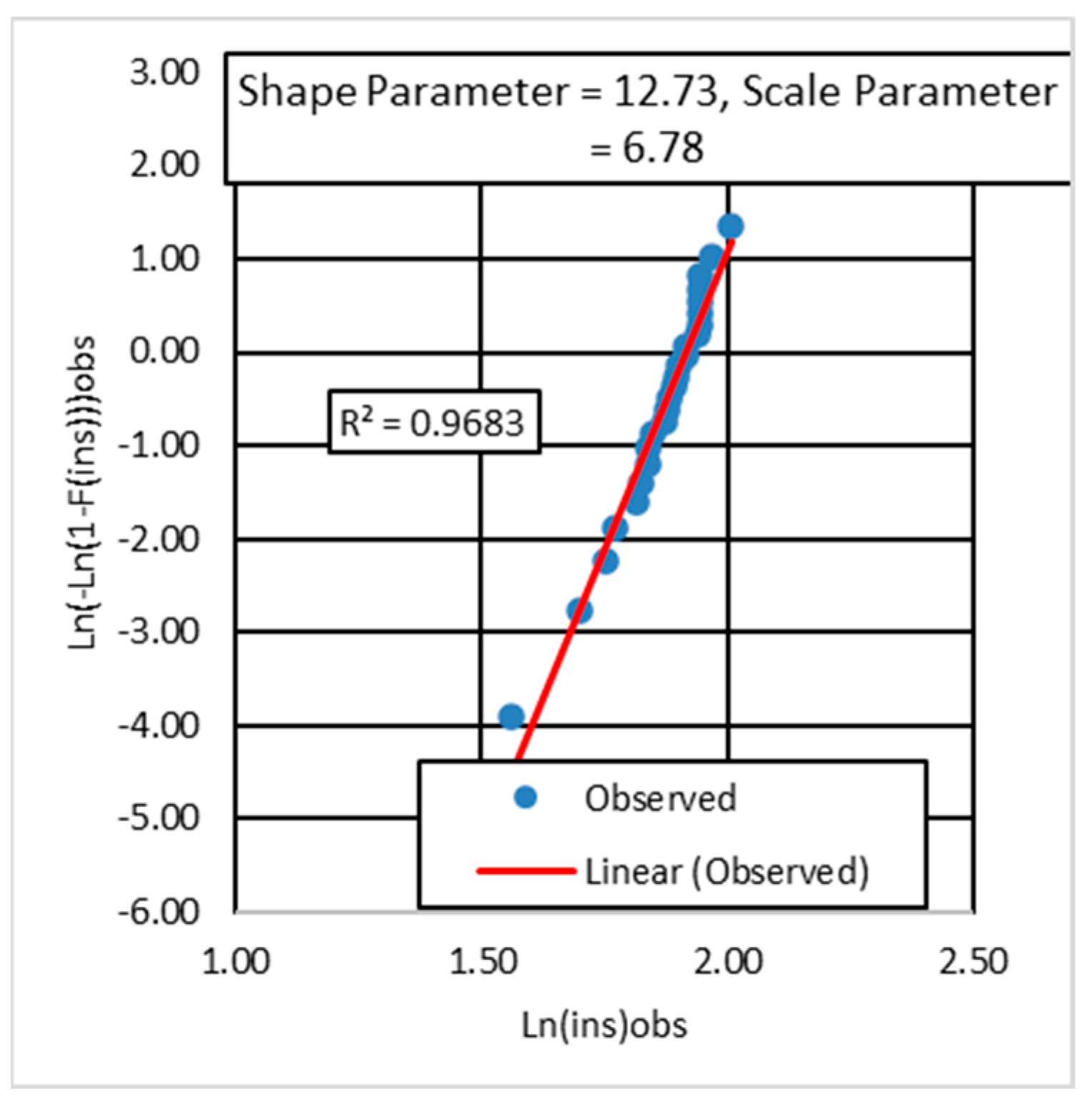 Atmosphere 13 01921 g009