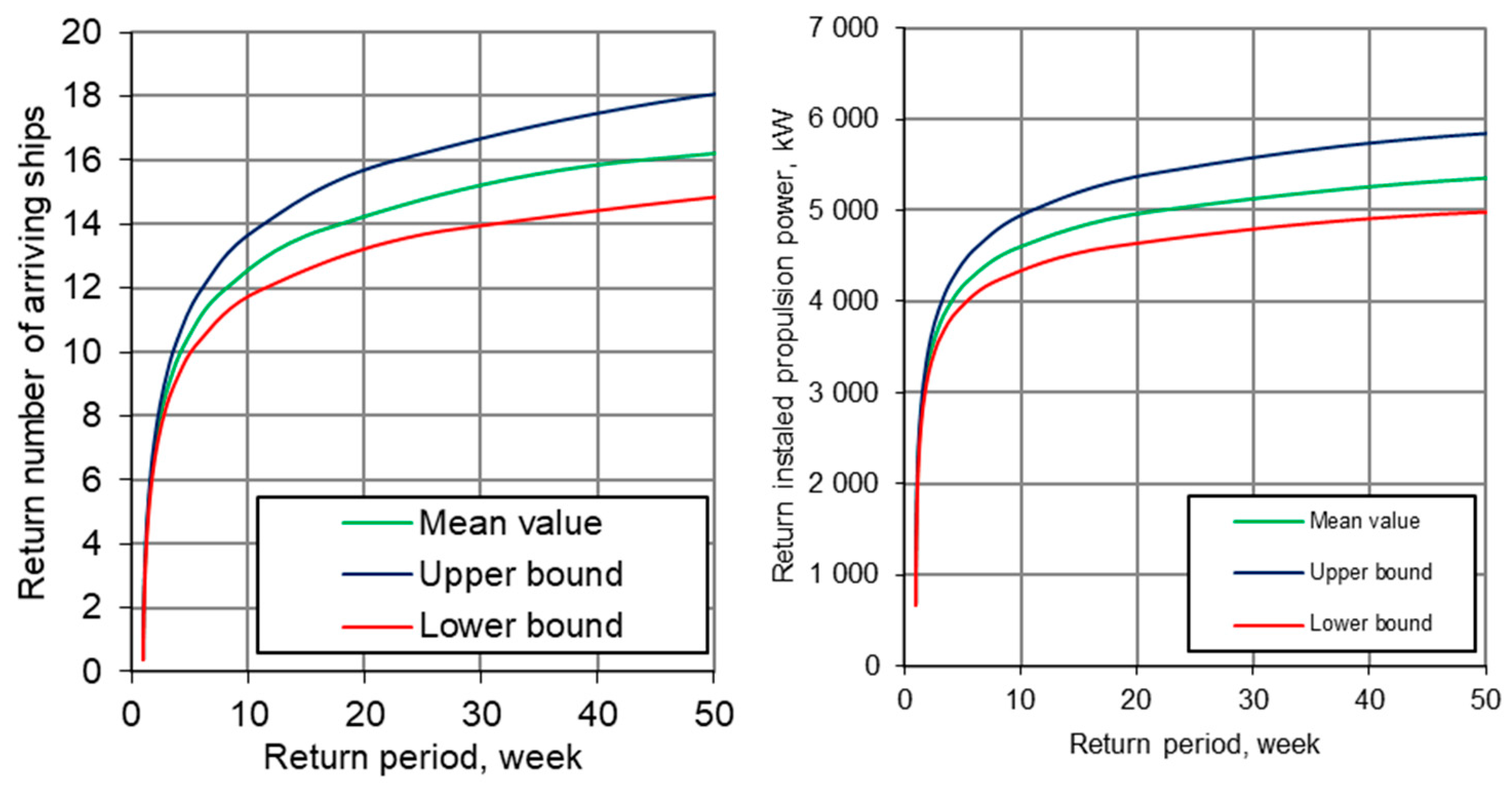 Atmosphere 13 01921 g010