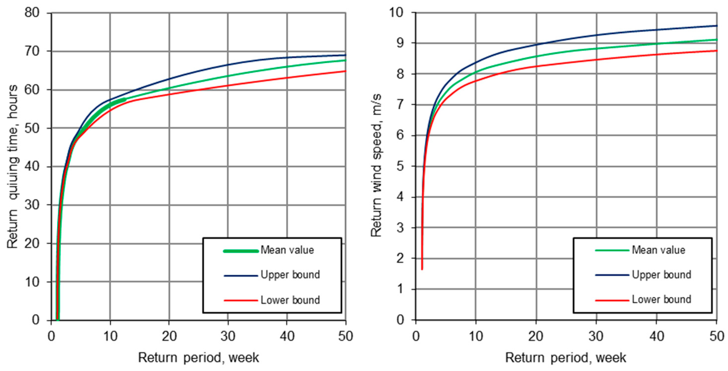 Atmosphere 13 01921 g011