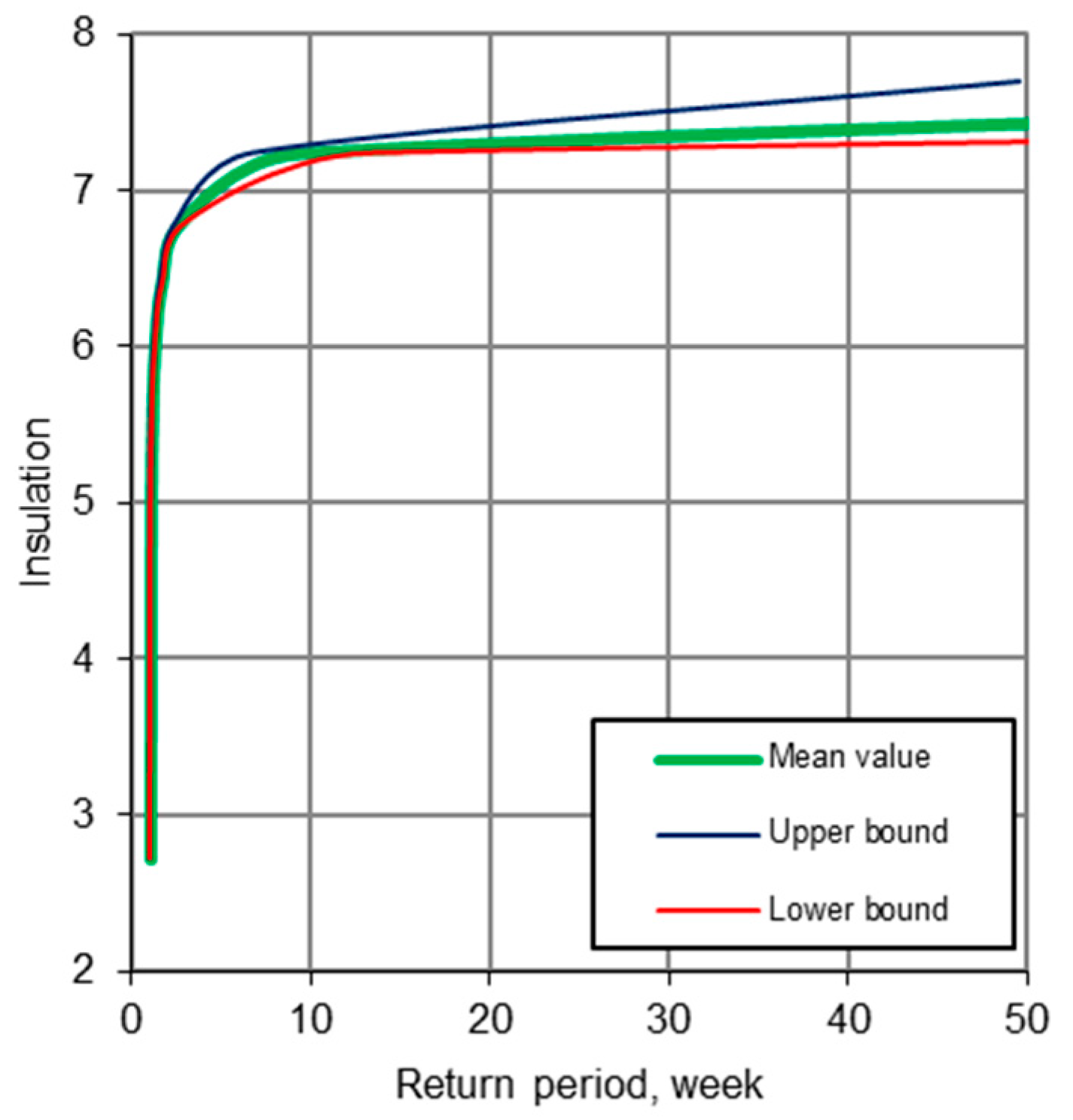 Atmosphere 13 01921 g012