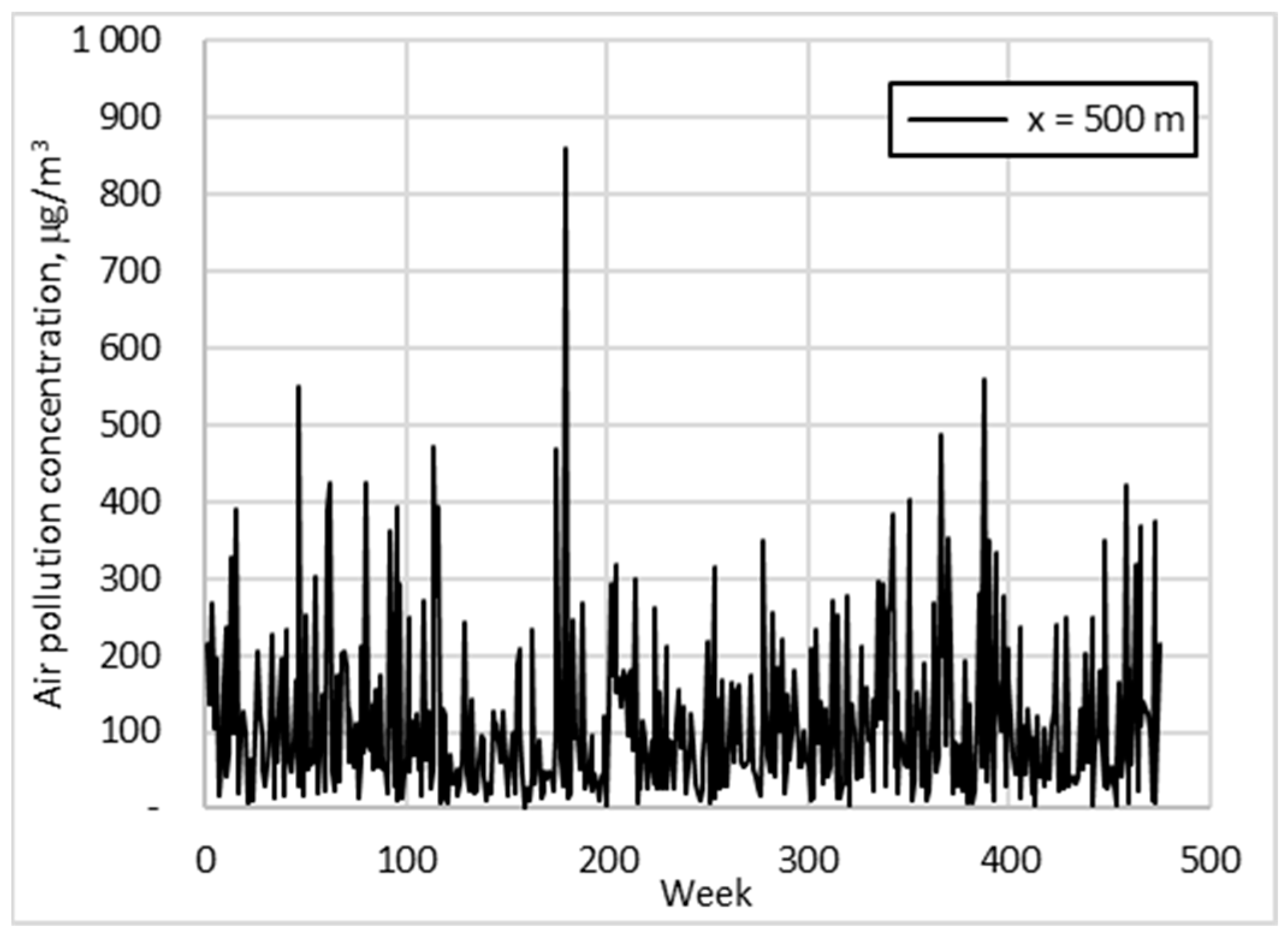 Atmosphere 13 01921 g013