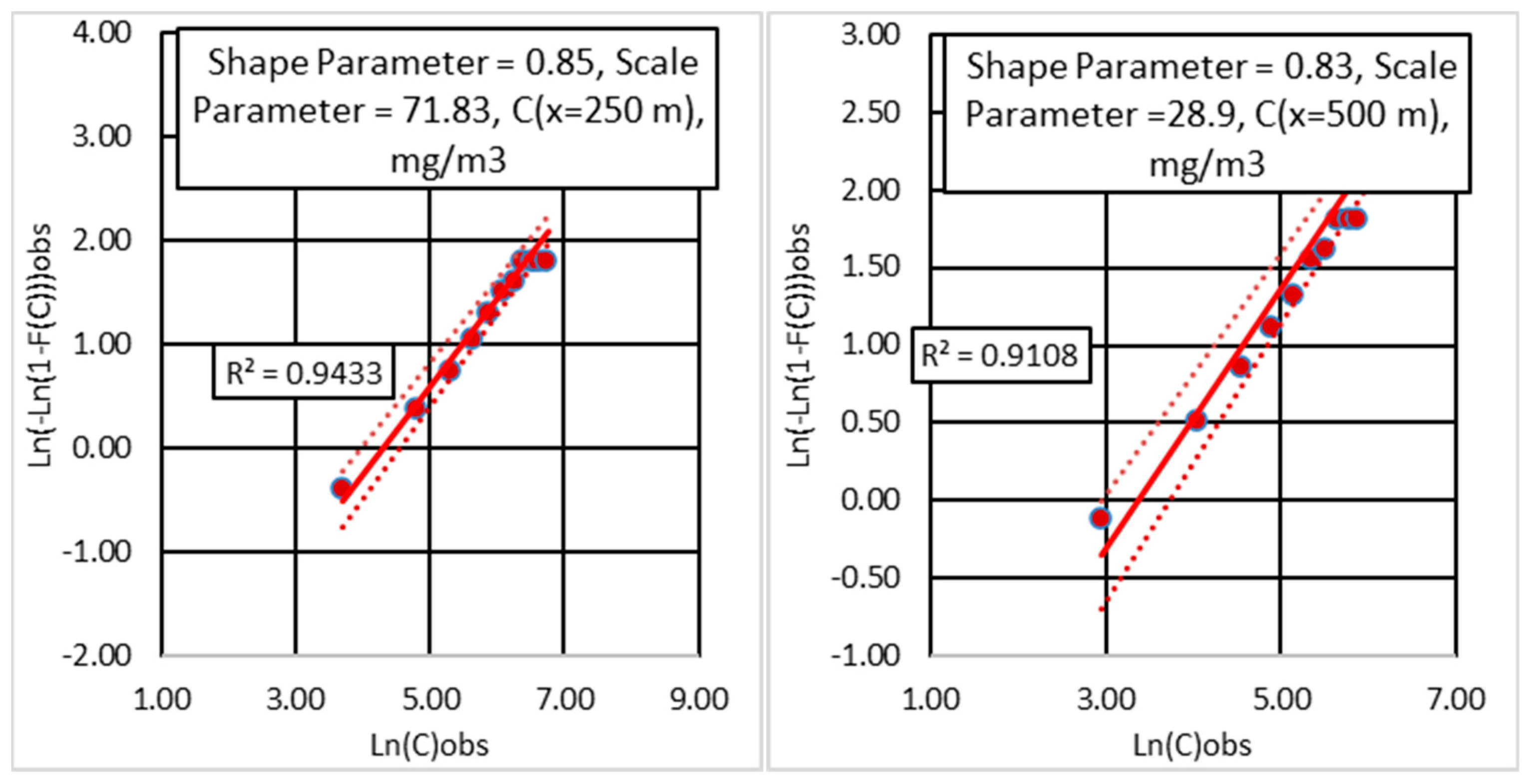Atmosphere 13 01921 g014