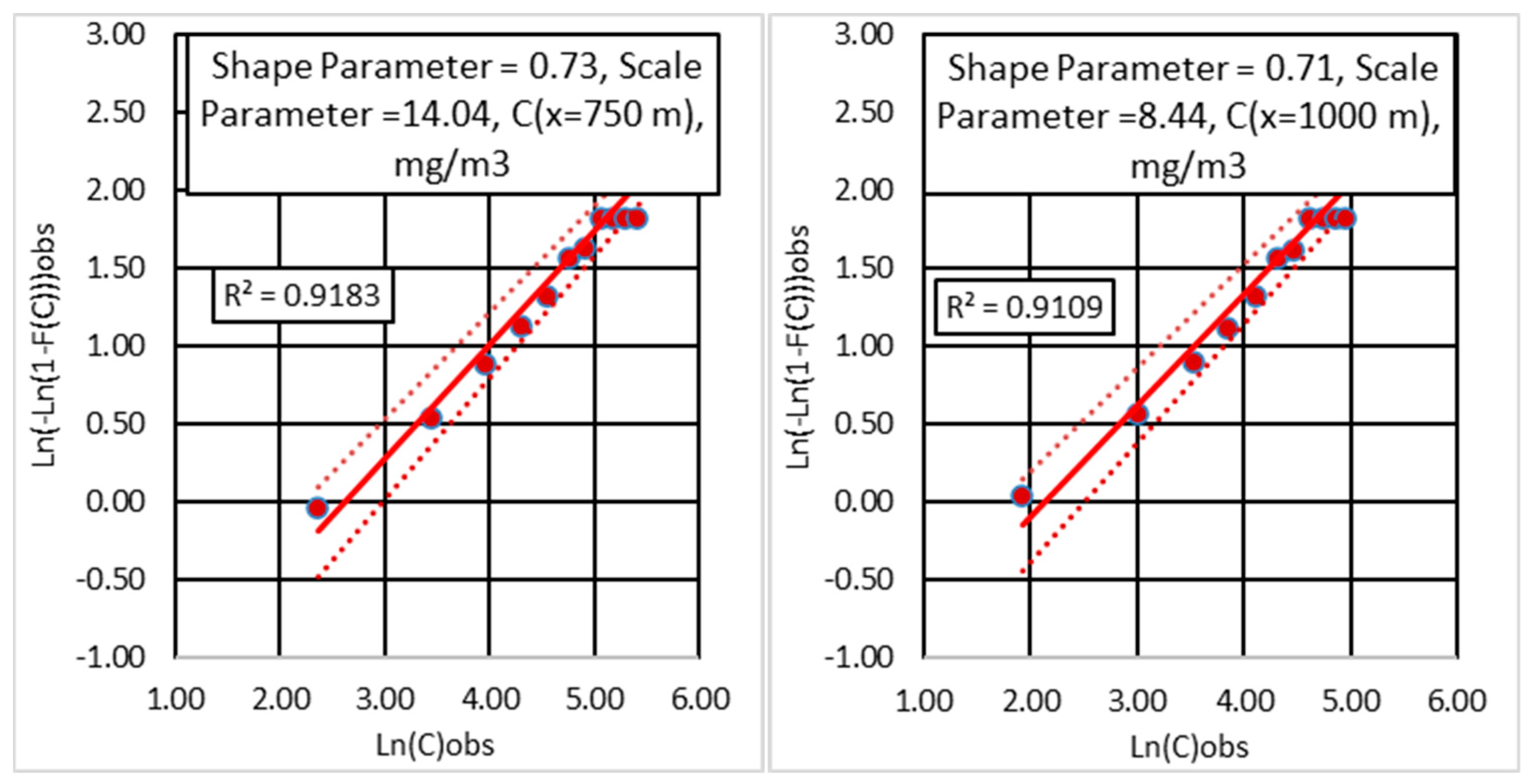 Atmosphere 13 01921 g015