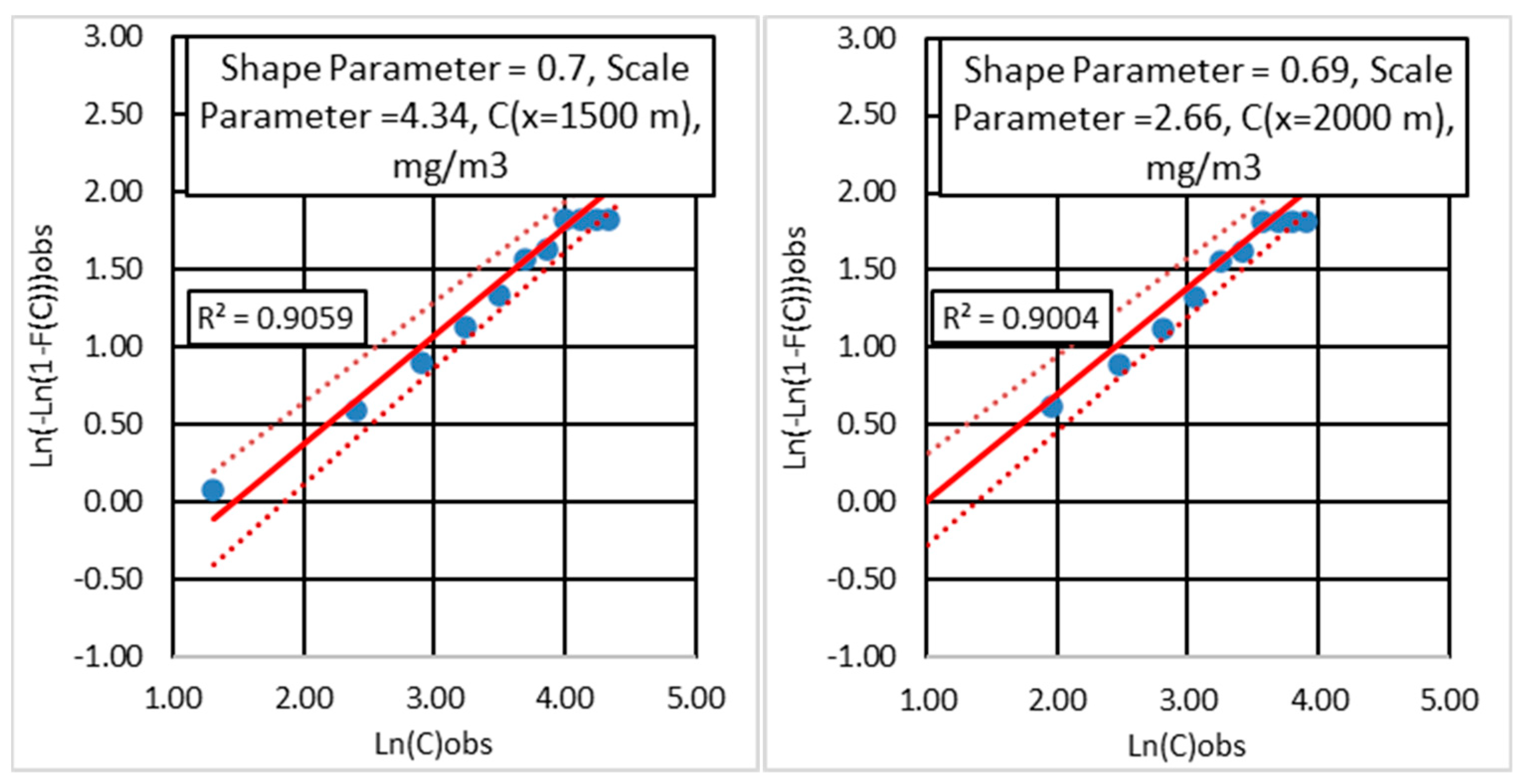 Atmosphere 13 01921 g016