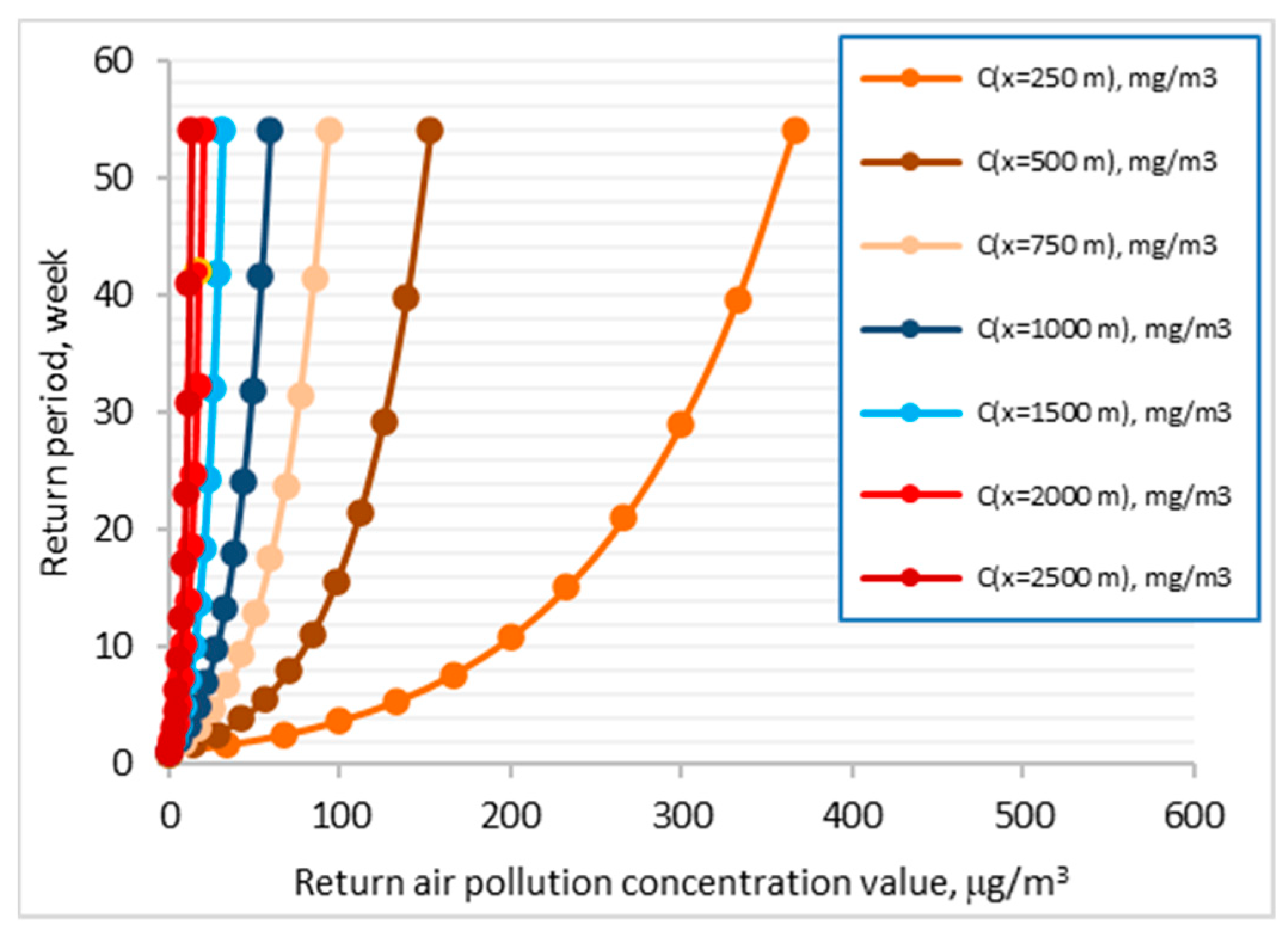 Atmosphere 13 01921 g017