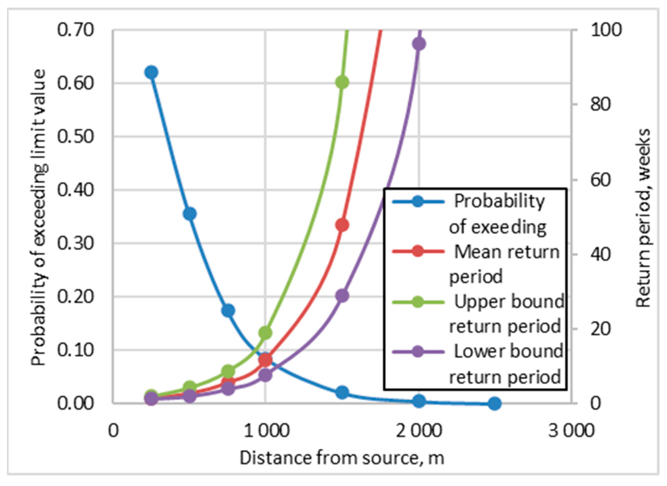 Atmosphere 13 01921 g018