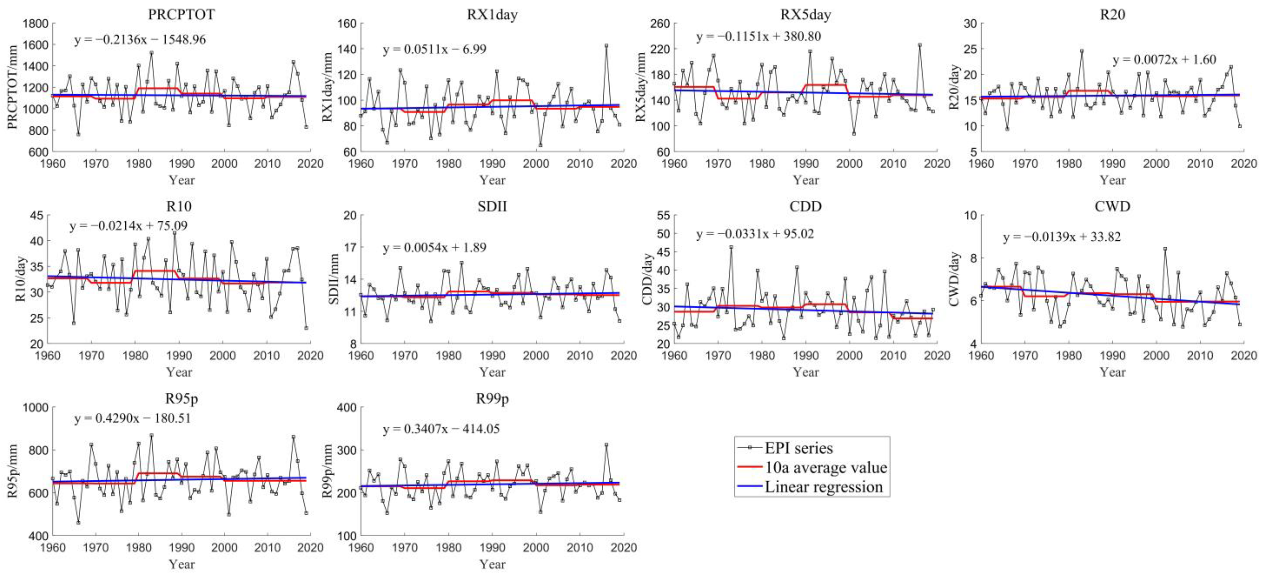 Atmosphere 13 01922 g002 Atmosphere 13 01922 g002