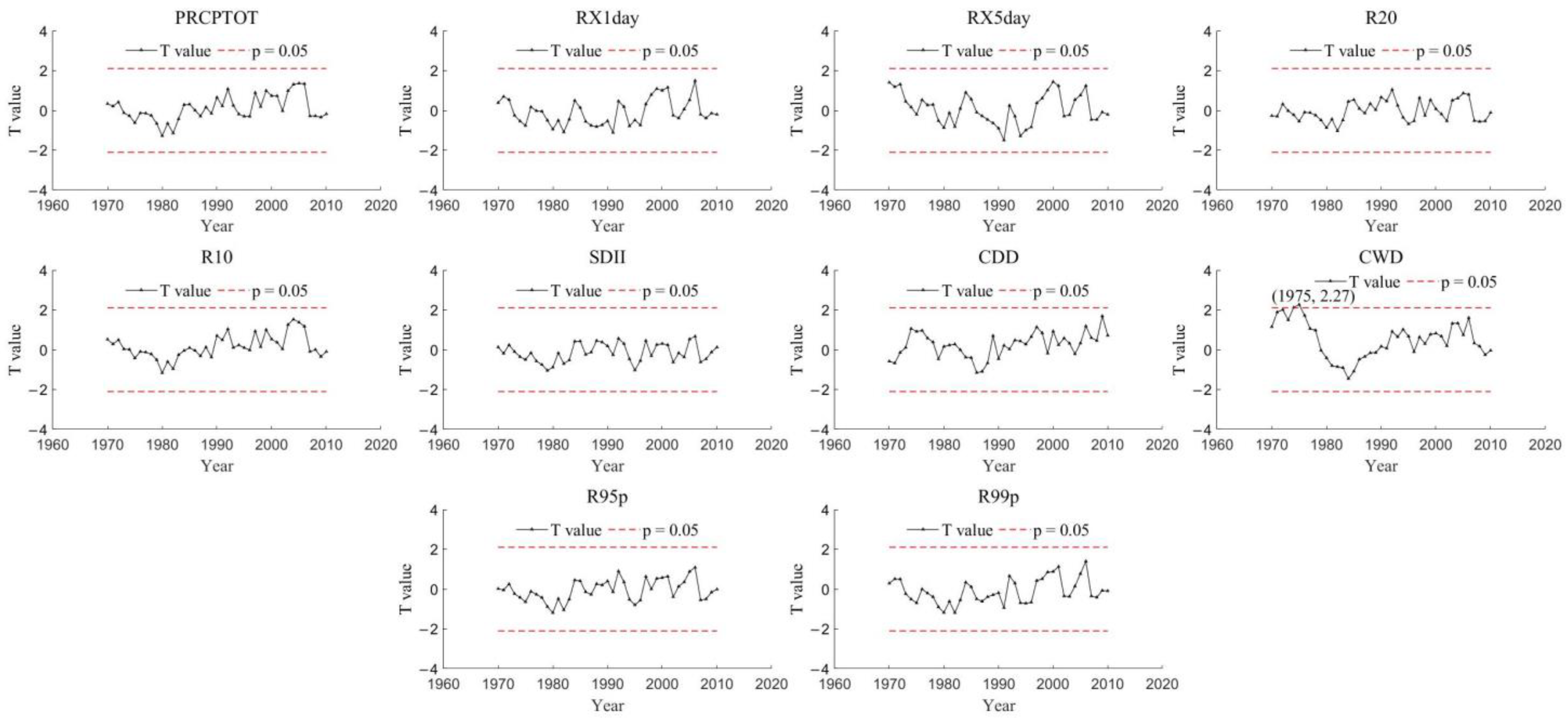 Atmosphere 13 01922 g003 Atmosphere 13 01922 g003