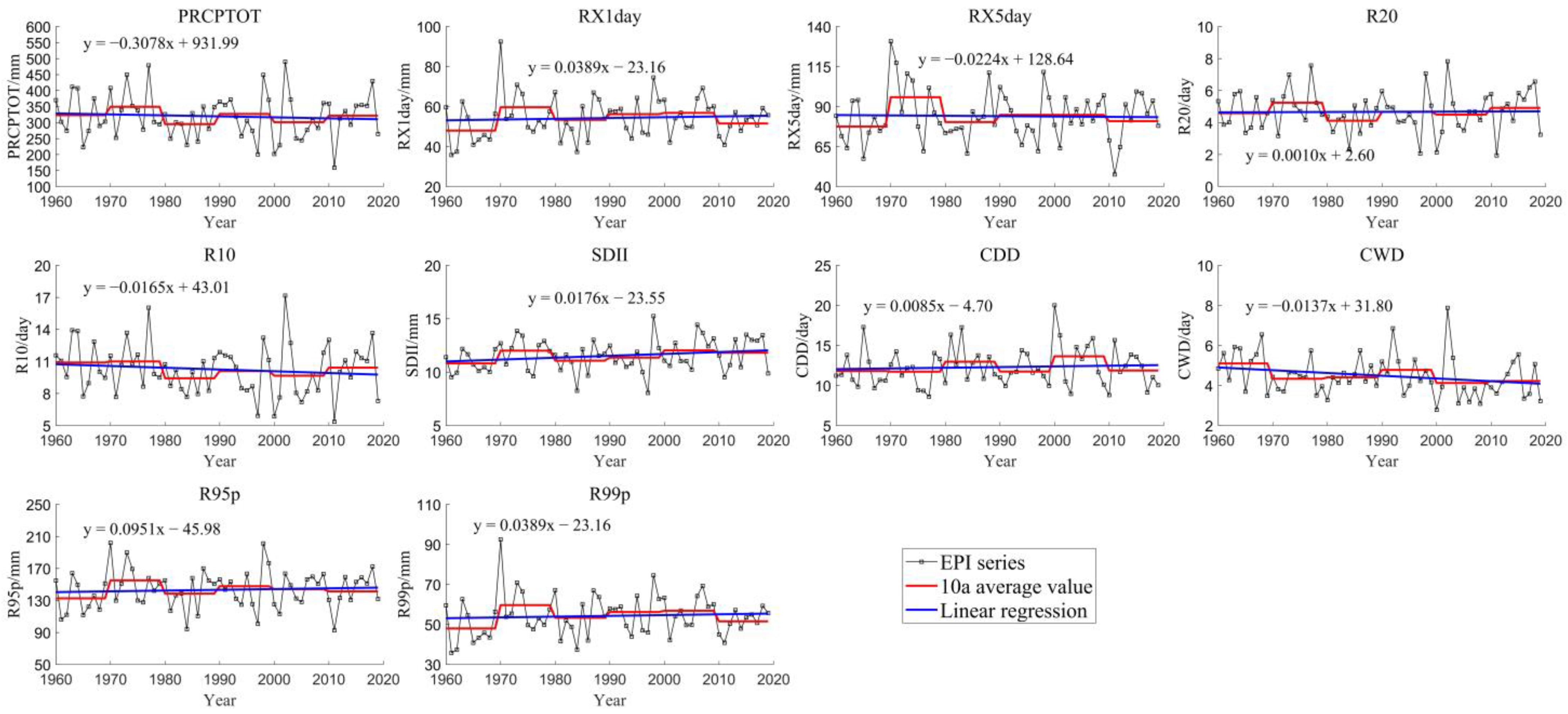 Atmosphere 13 01922 g005 Atmosphere 13 01922 g005
