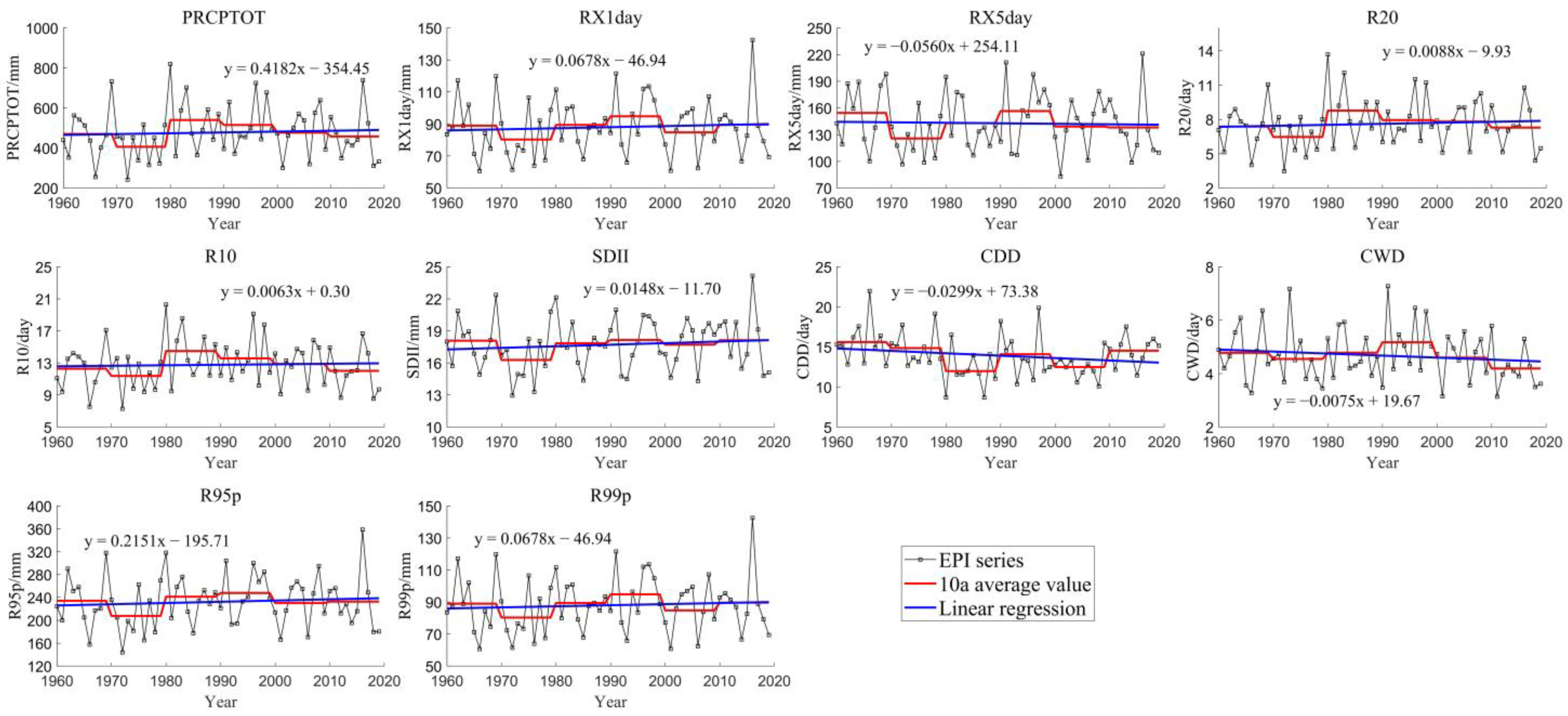 Atmosphere 13 01922 g006 Atmosphere 13 01922 g006