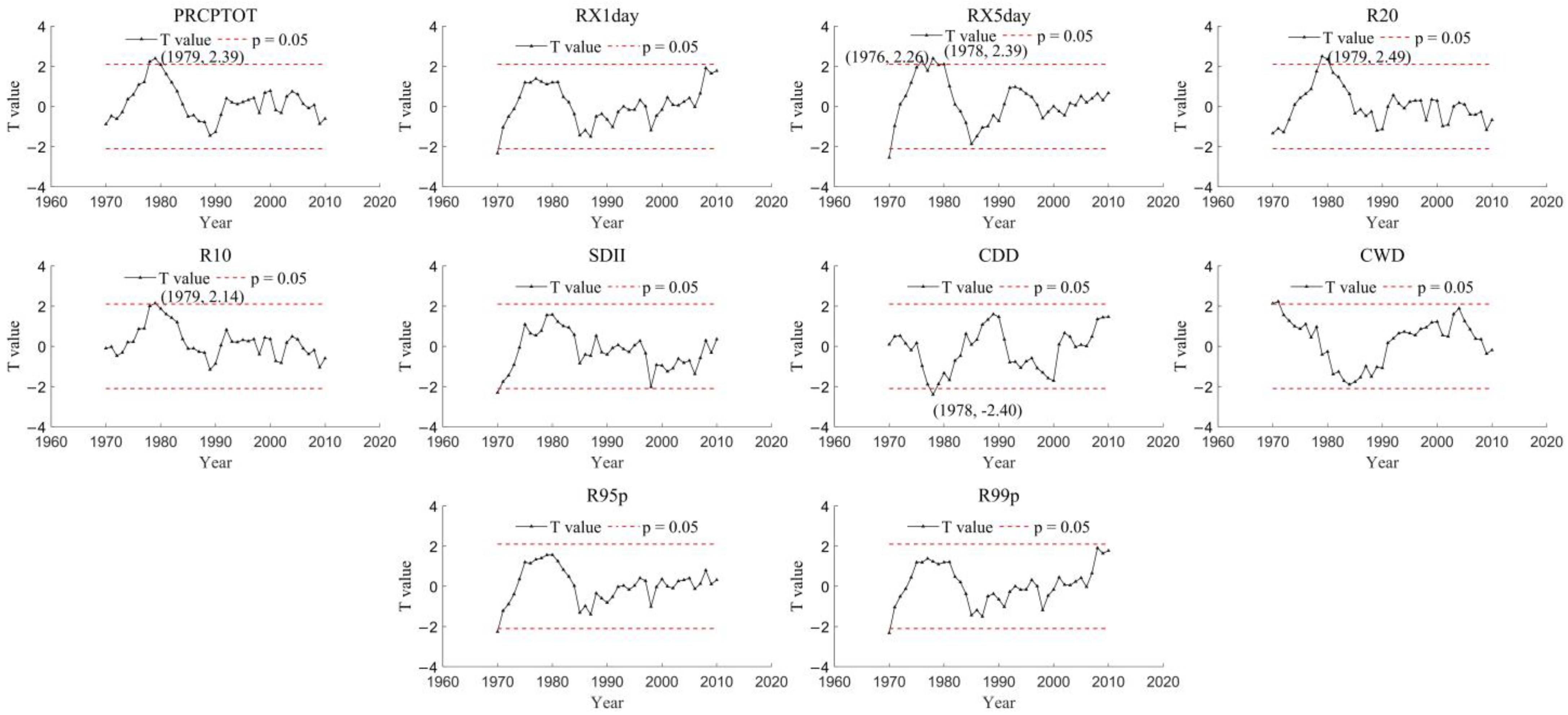 Atmosphere 13 01922 g007 Atmosphere 13 01922 g007