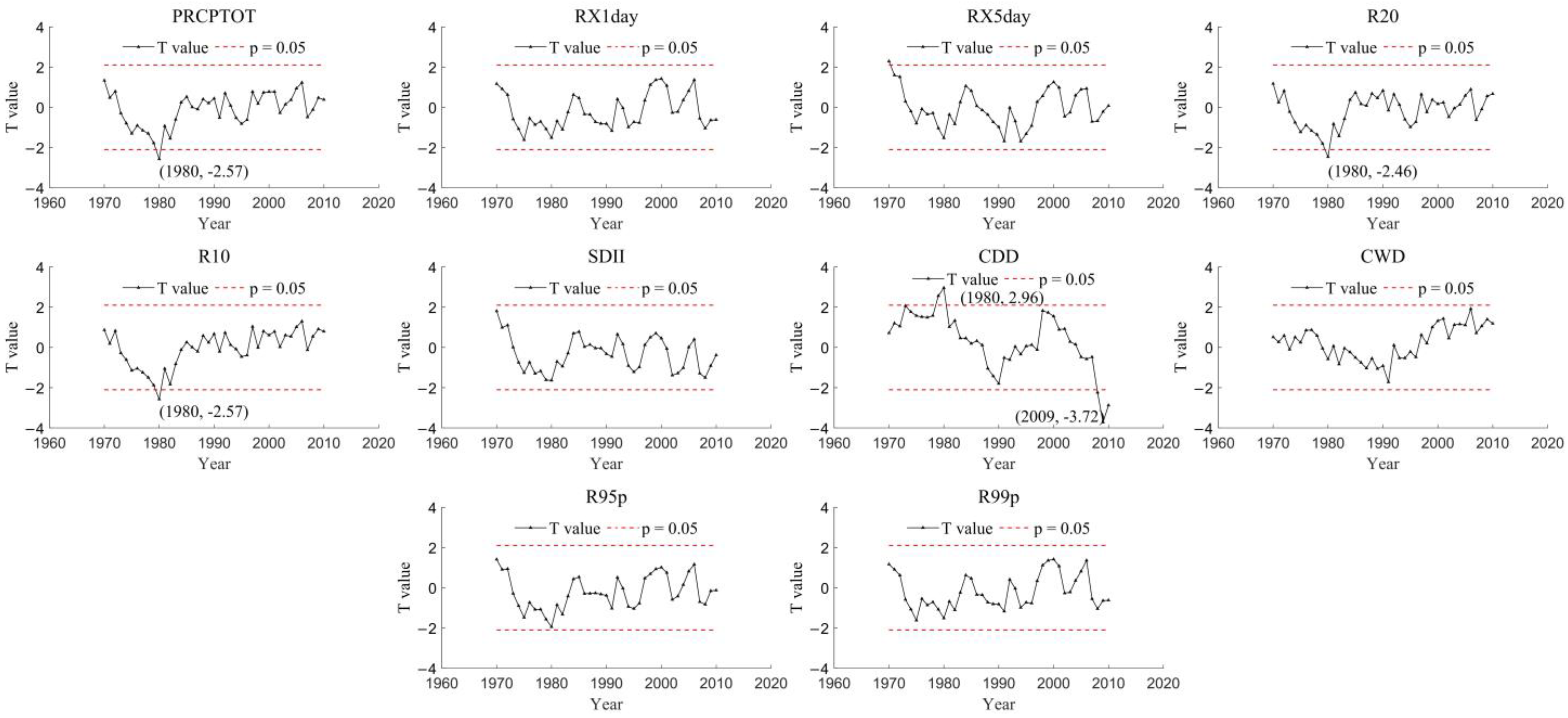 Atmosphere 13 01922 g008 Atmosphere 13 01922 g008