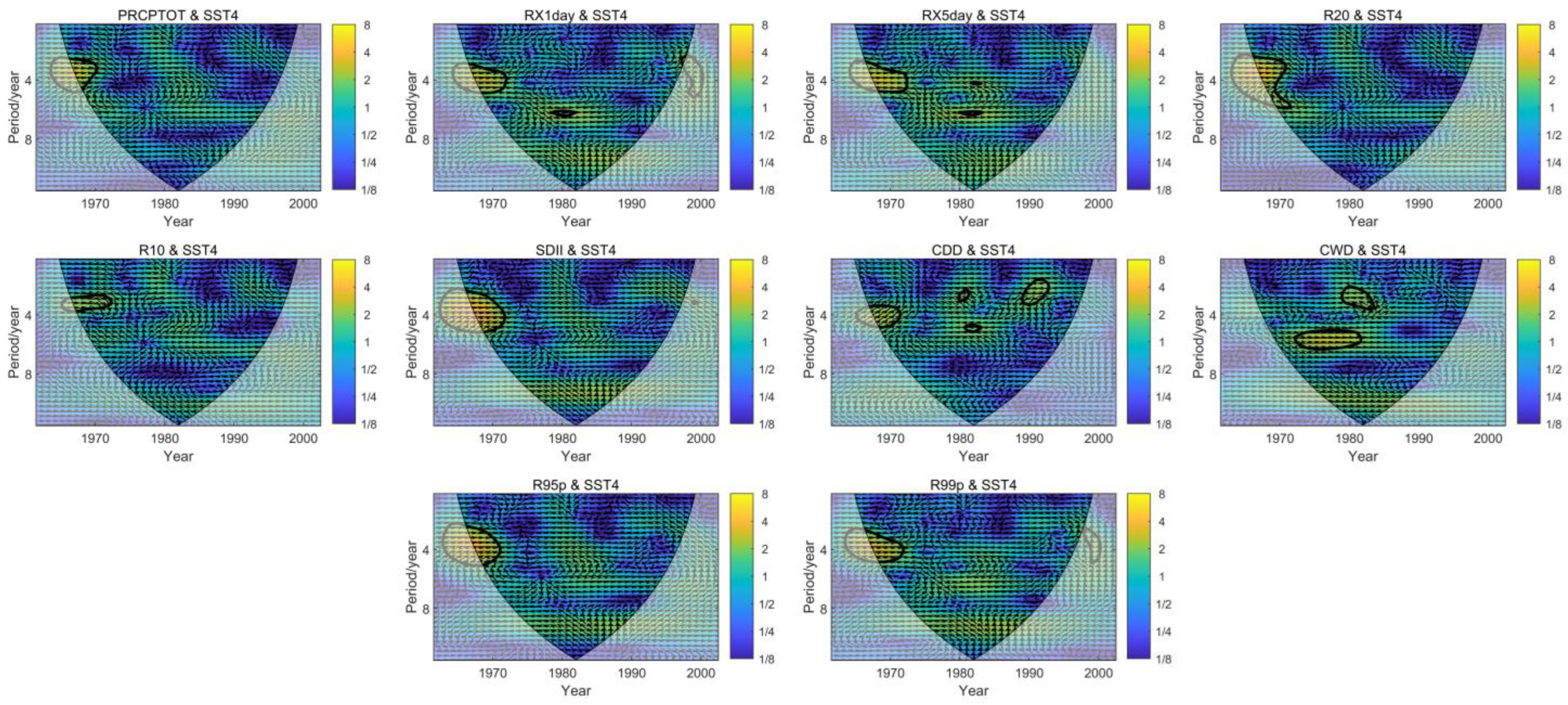 Atmosphere 13 01922 g011 Atmosphere 13 01922 g011
