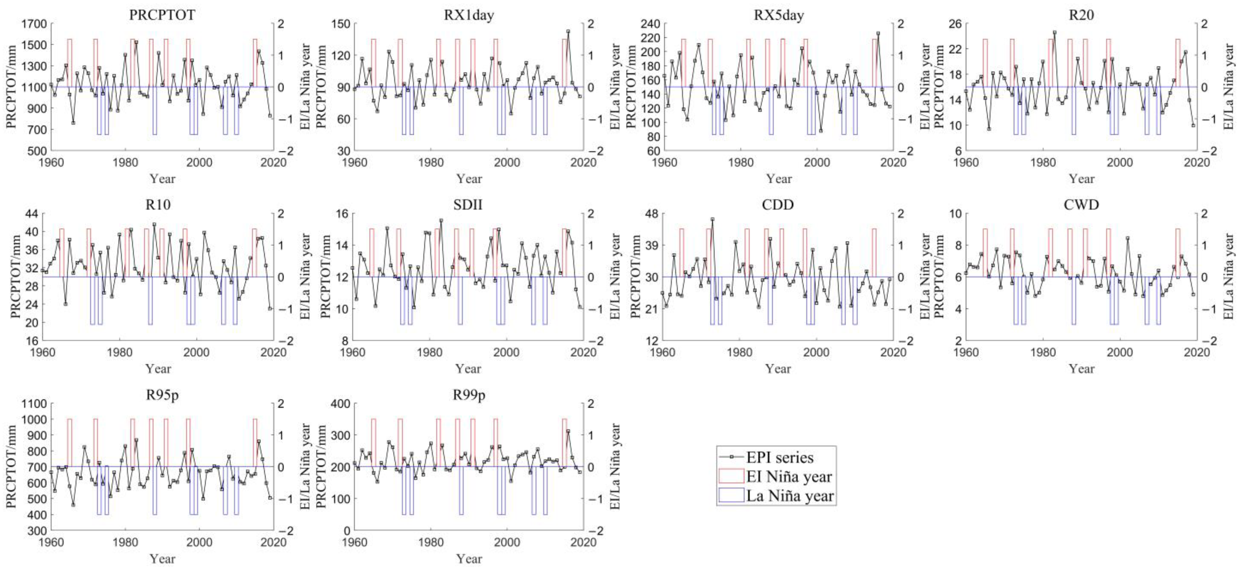 Atmosphere 13 01922 g012 Atmosphere 13 01922 g012