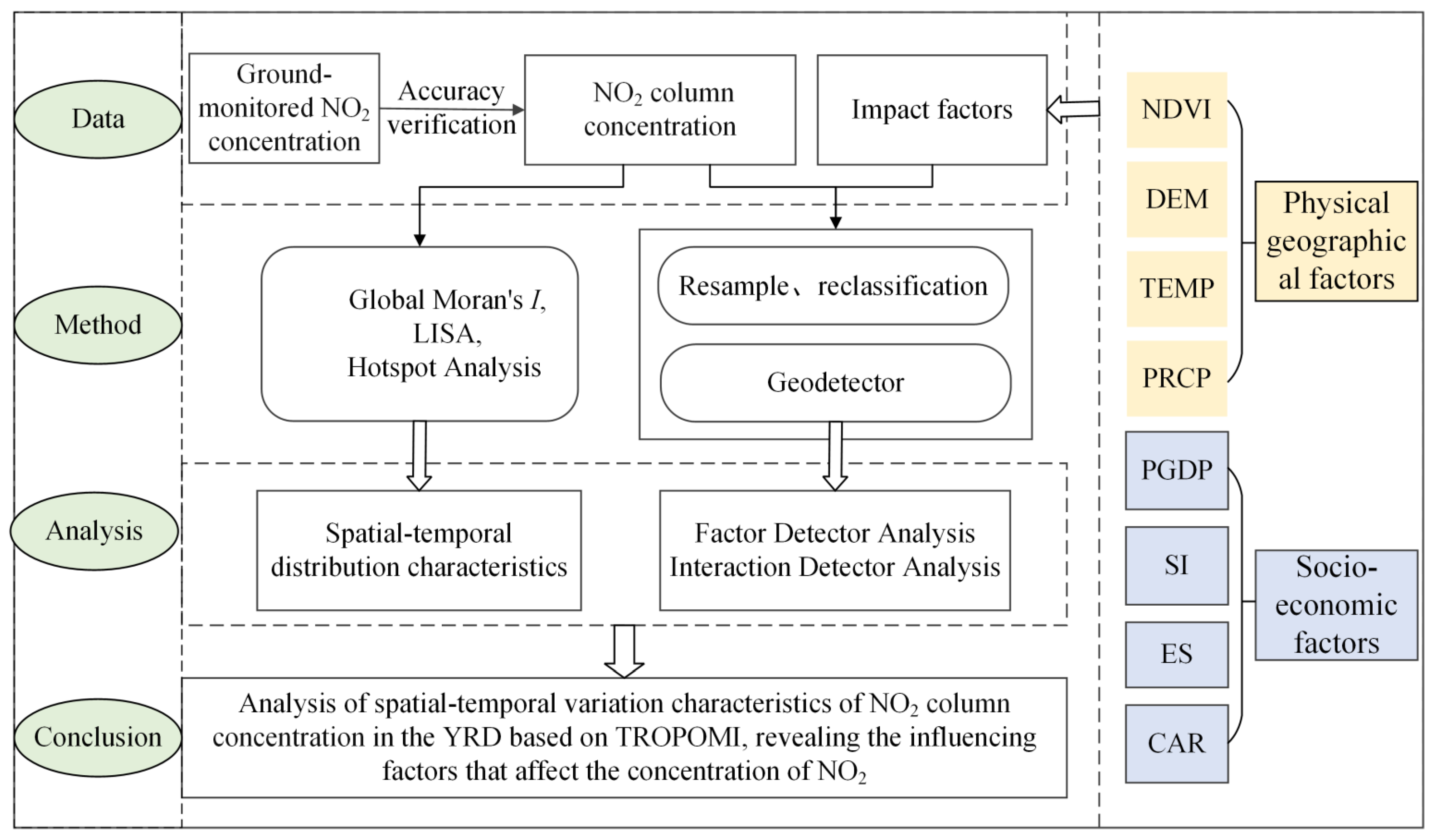 Atmosphere 13 01923 g002 Atmosphere 13 01923 g002