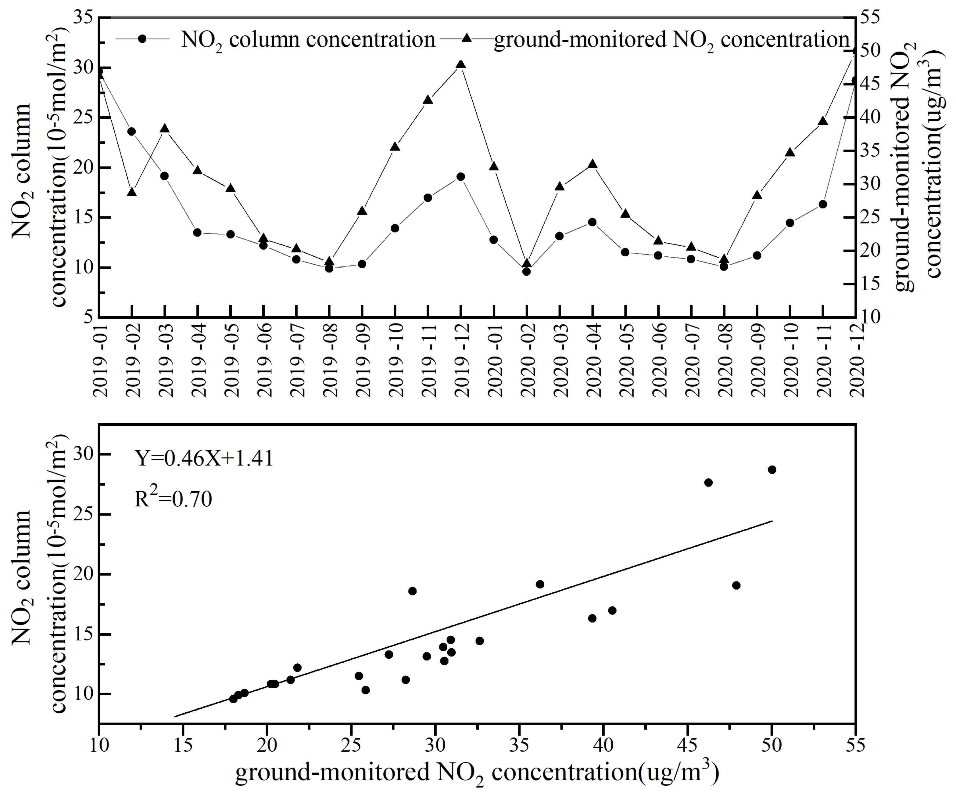 Atmosphere 13 01923 g003 Atmosphere 13 01923 g003