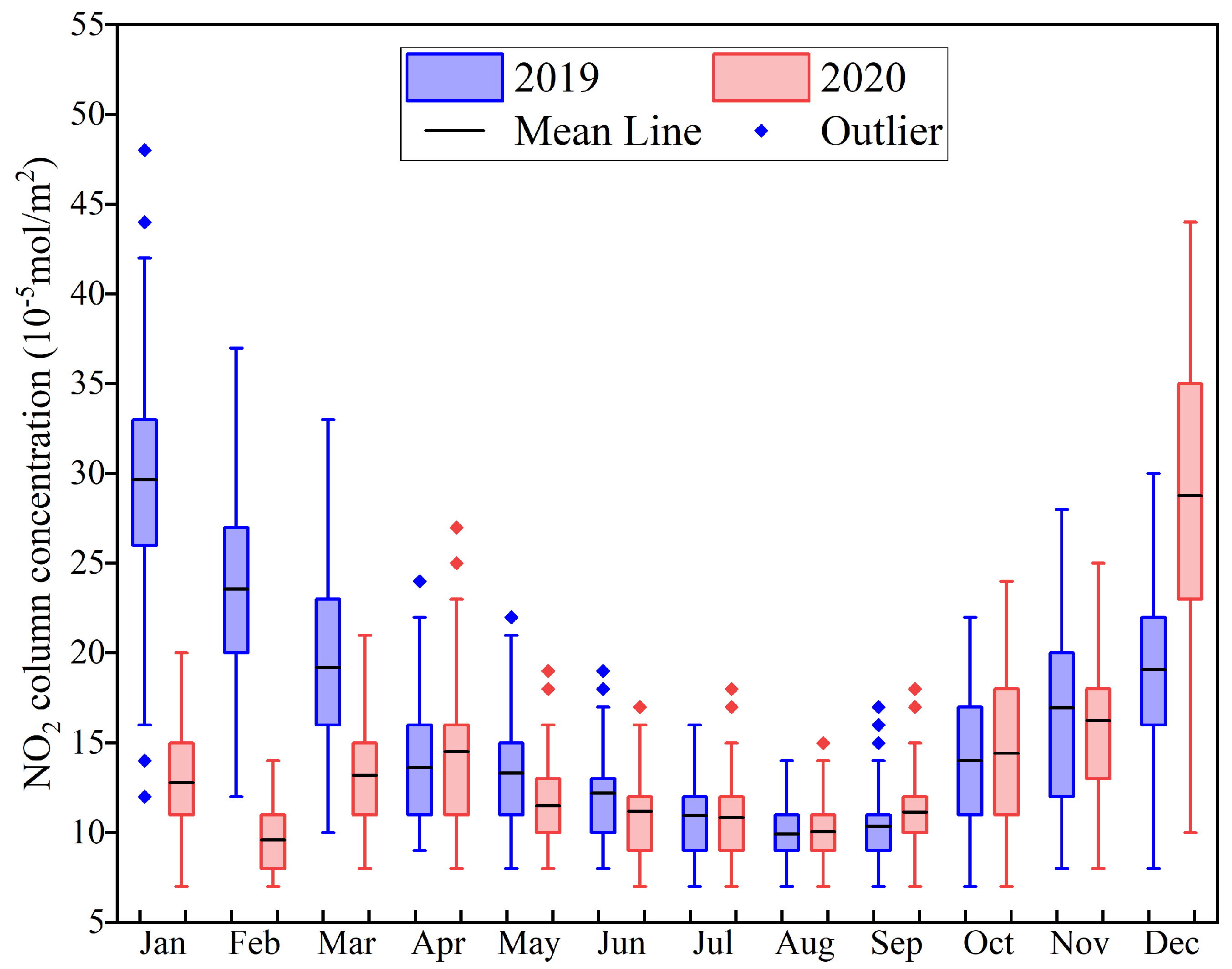 Atmosphere 13 01923 g004 Atmosphere 13 01923 g004