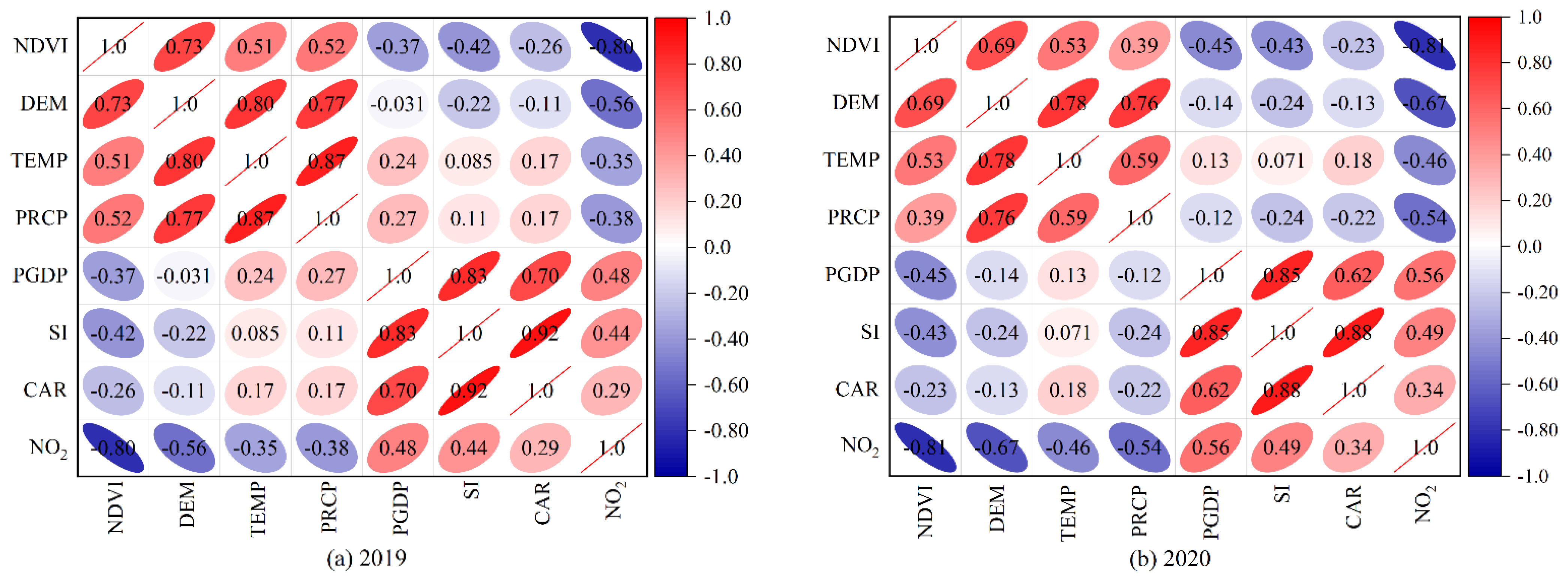 Atmosphere 13 01923 g007 Atmosphere 13 01923 g007