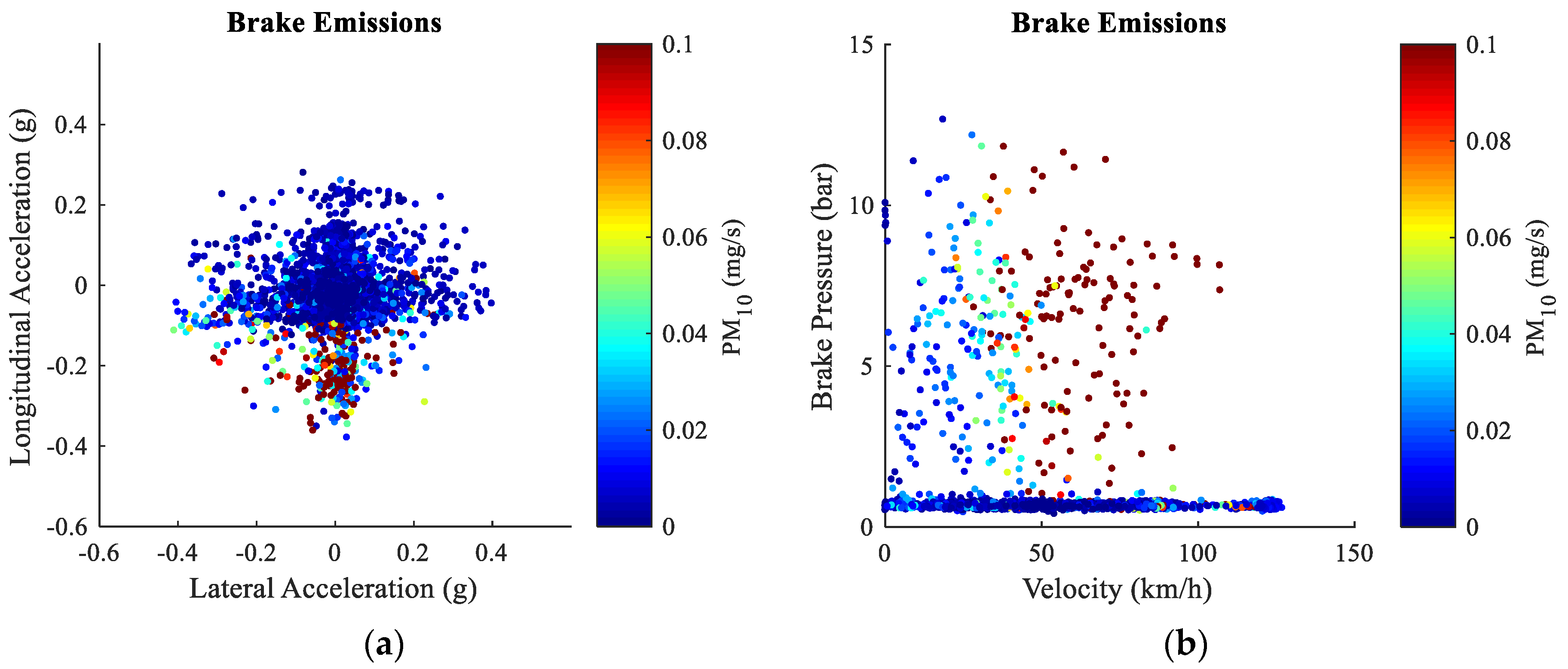 Atmosphere 13 01924 g005 Atmosphere 13 01924 g005