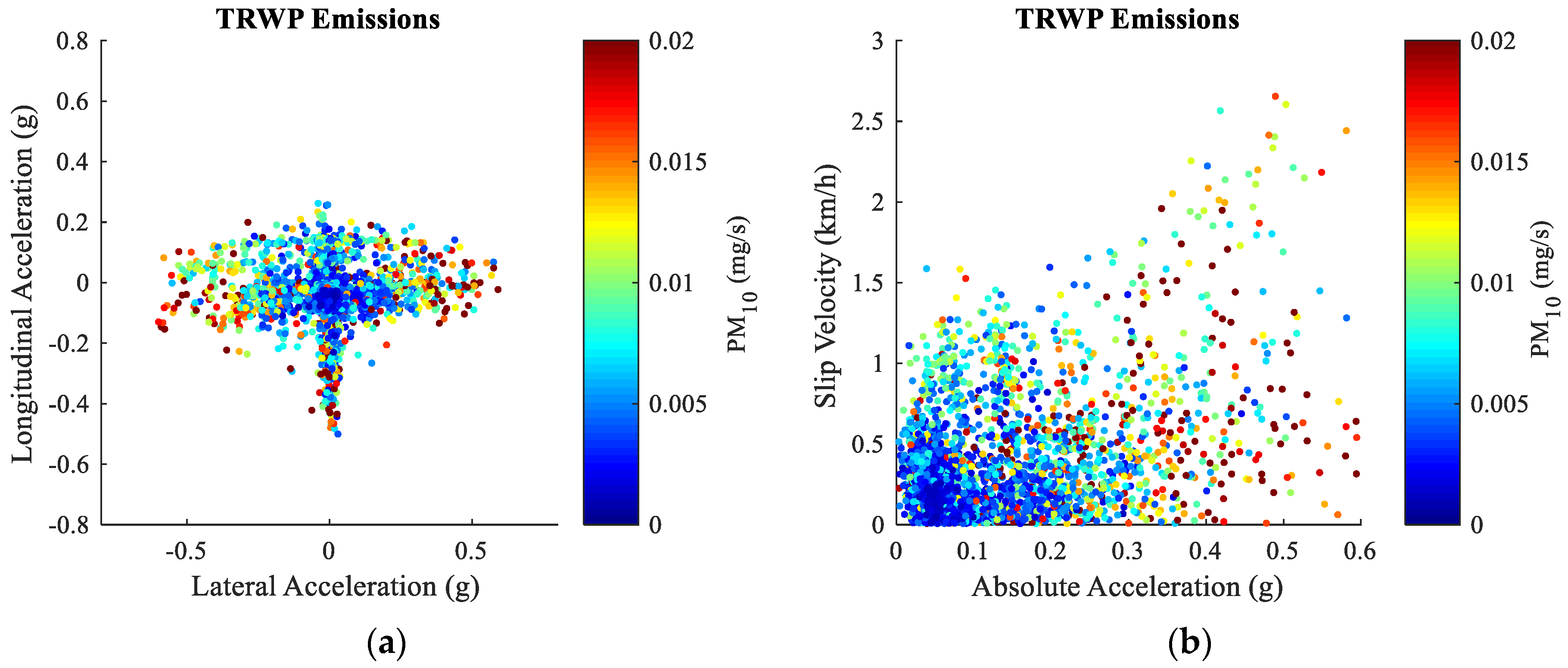 Atmosphere 13 01924 g006 Atmosphere 13 01924 g006