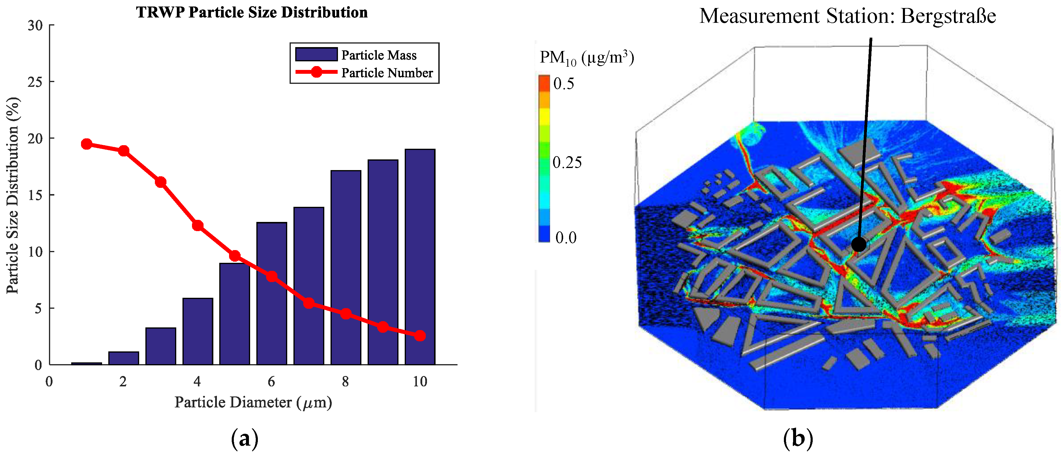 Atmosphere 13 01924 g008 Atmosphere 13 01924 g008