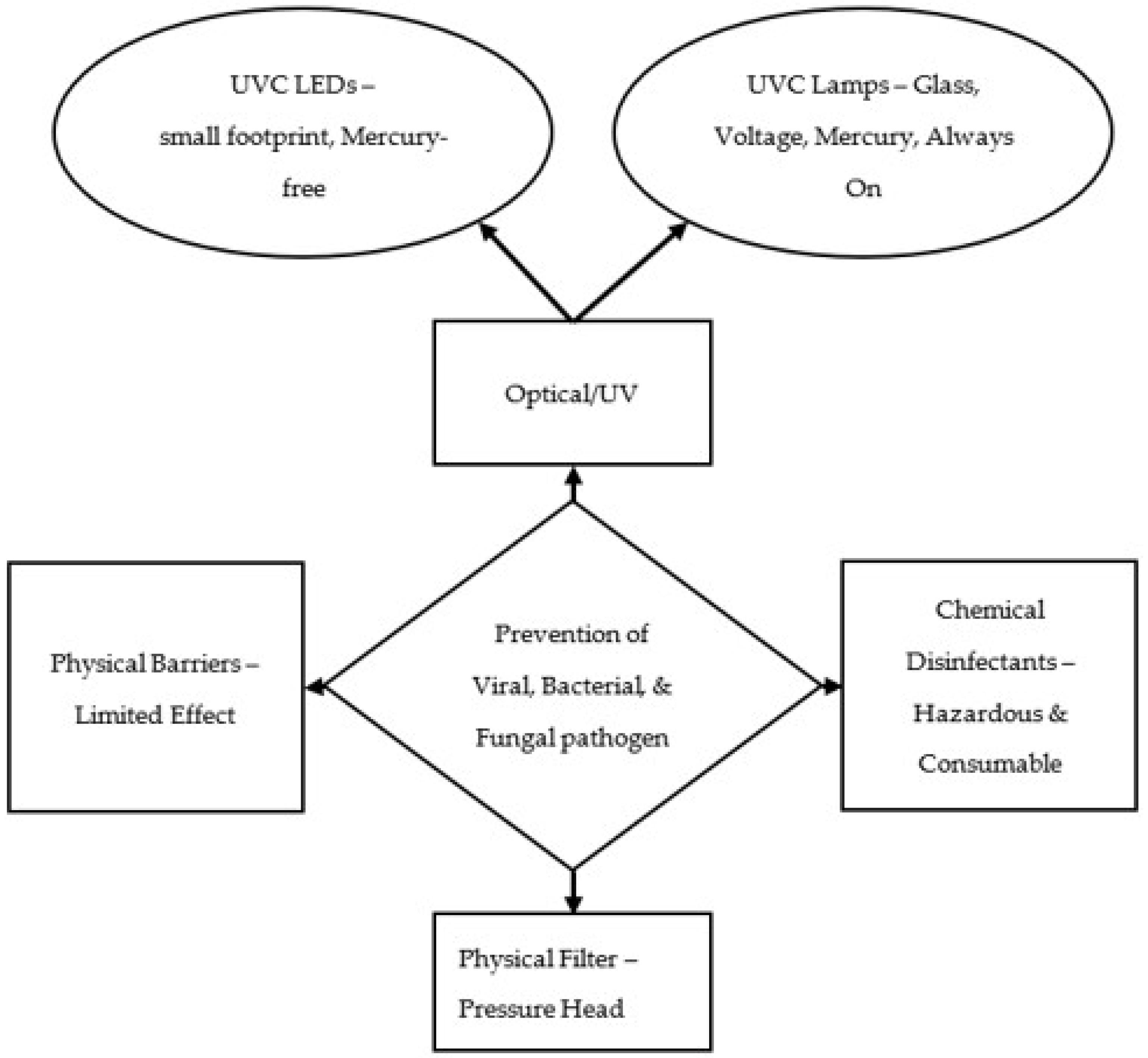 Atmosphere 13 01926 g001