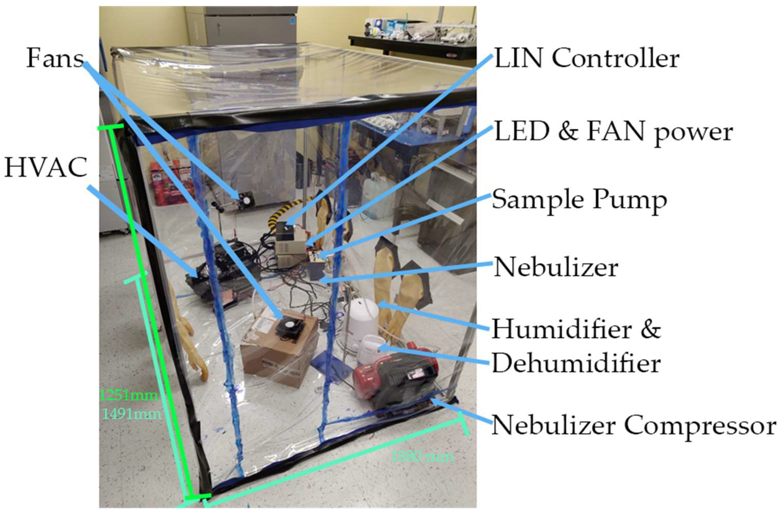 Atmosphere 13 01926 g003