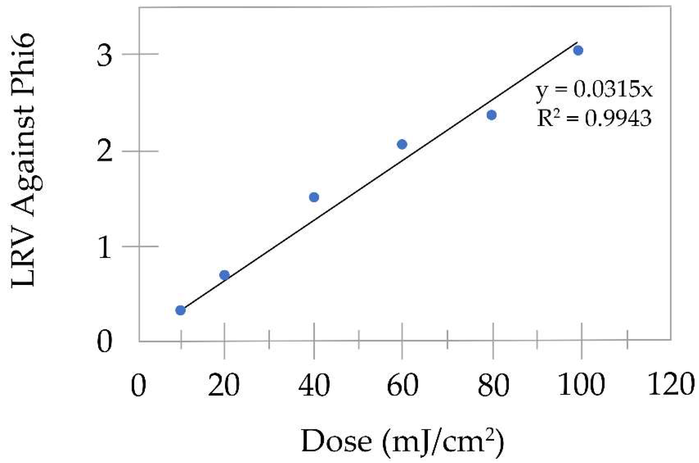Atmosphere 13 01926 g005