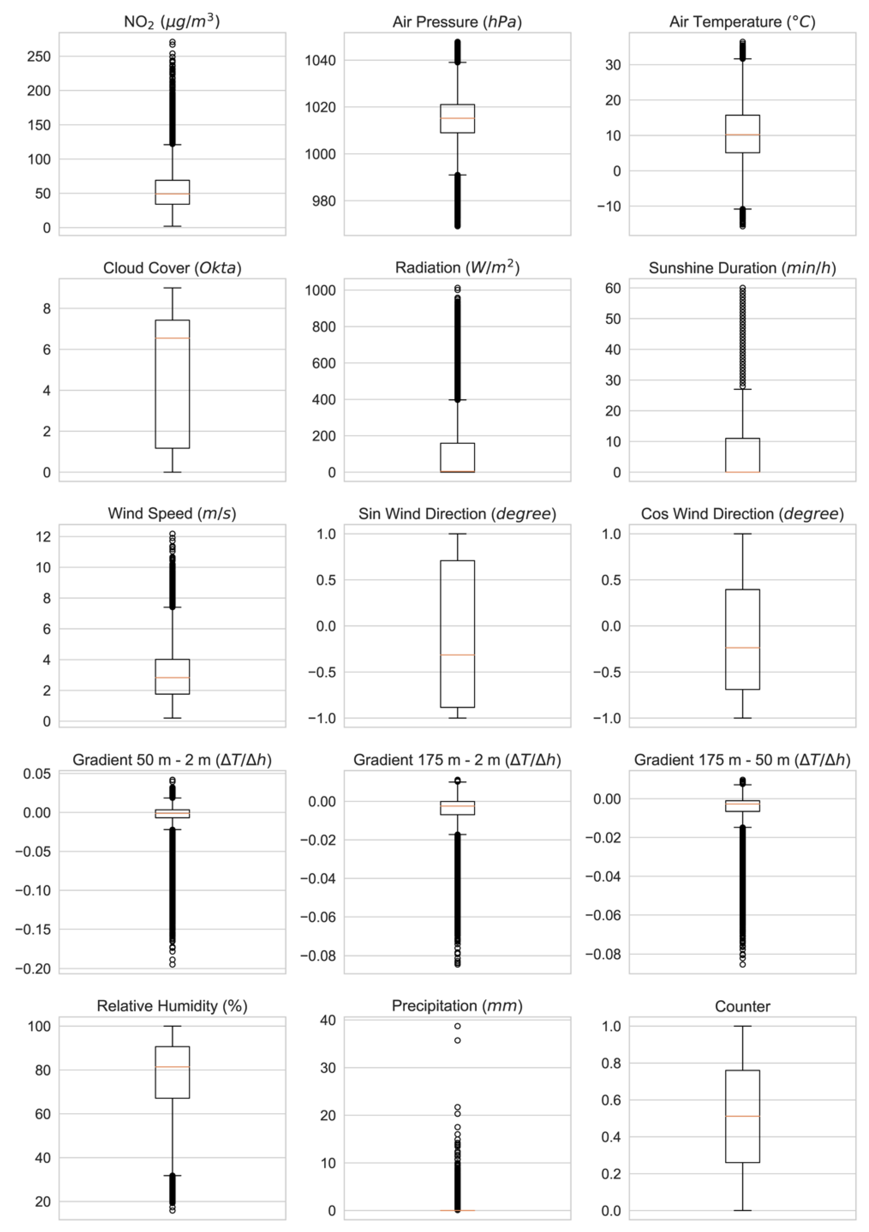 Atmosphere 13 01929 g002