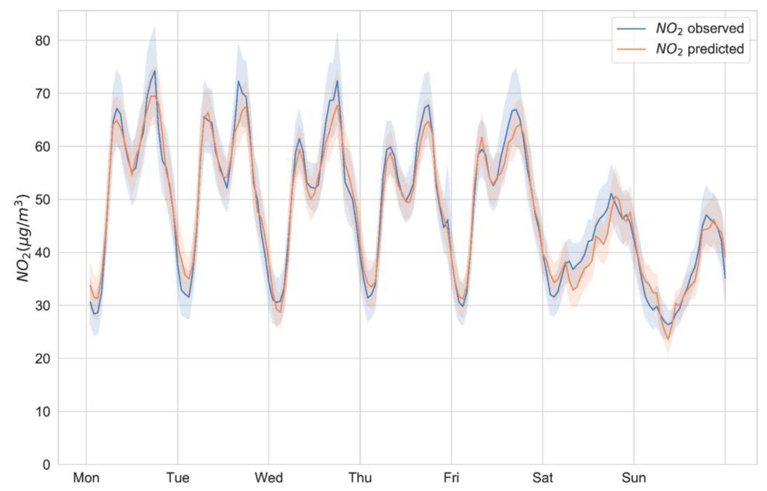 Atmosphere 13 01929 g004