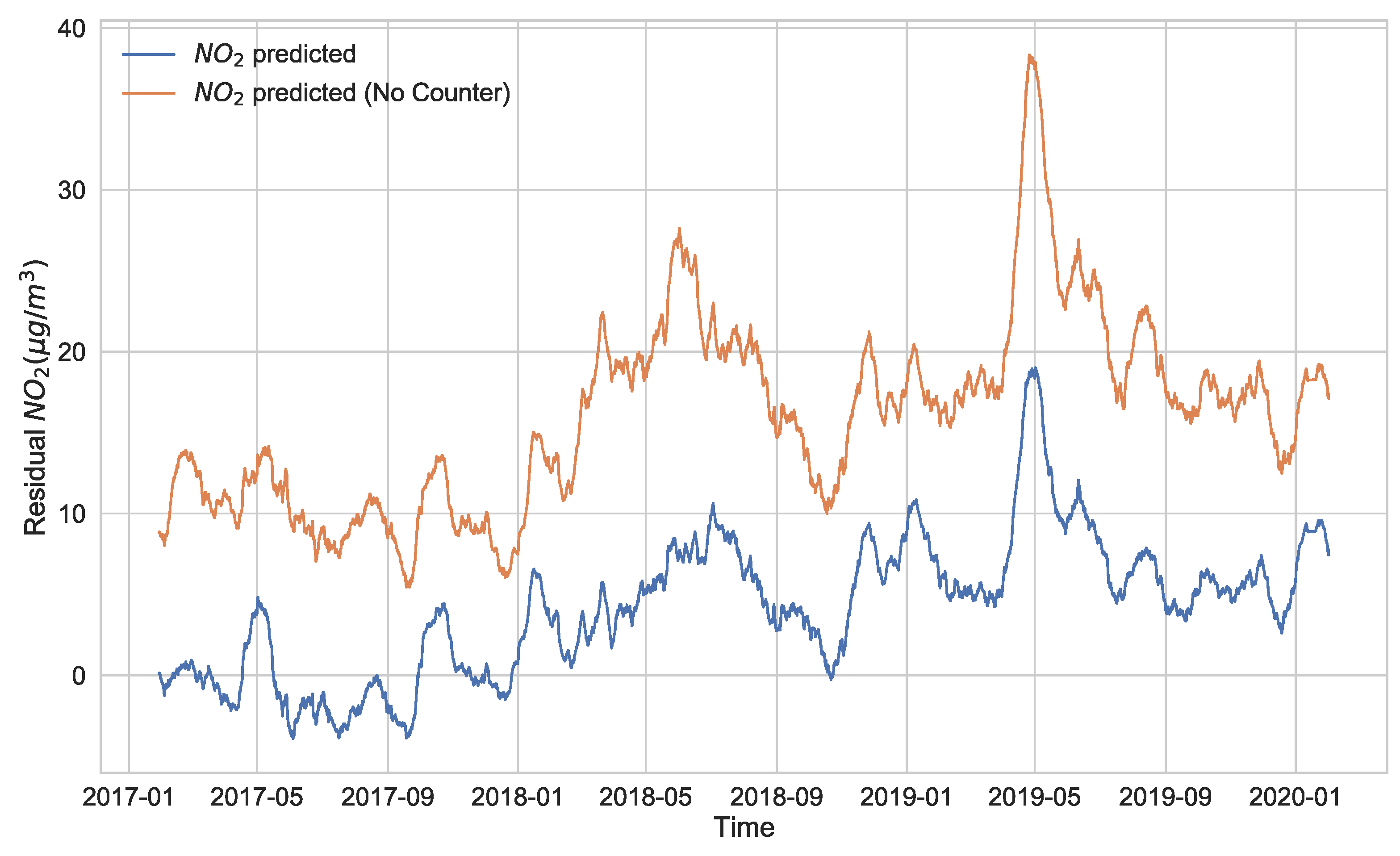 Atmosphere 13 01929 g007