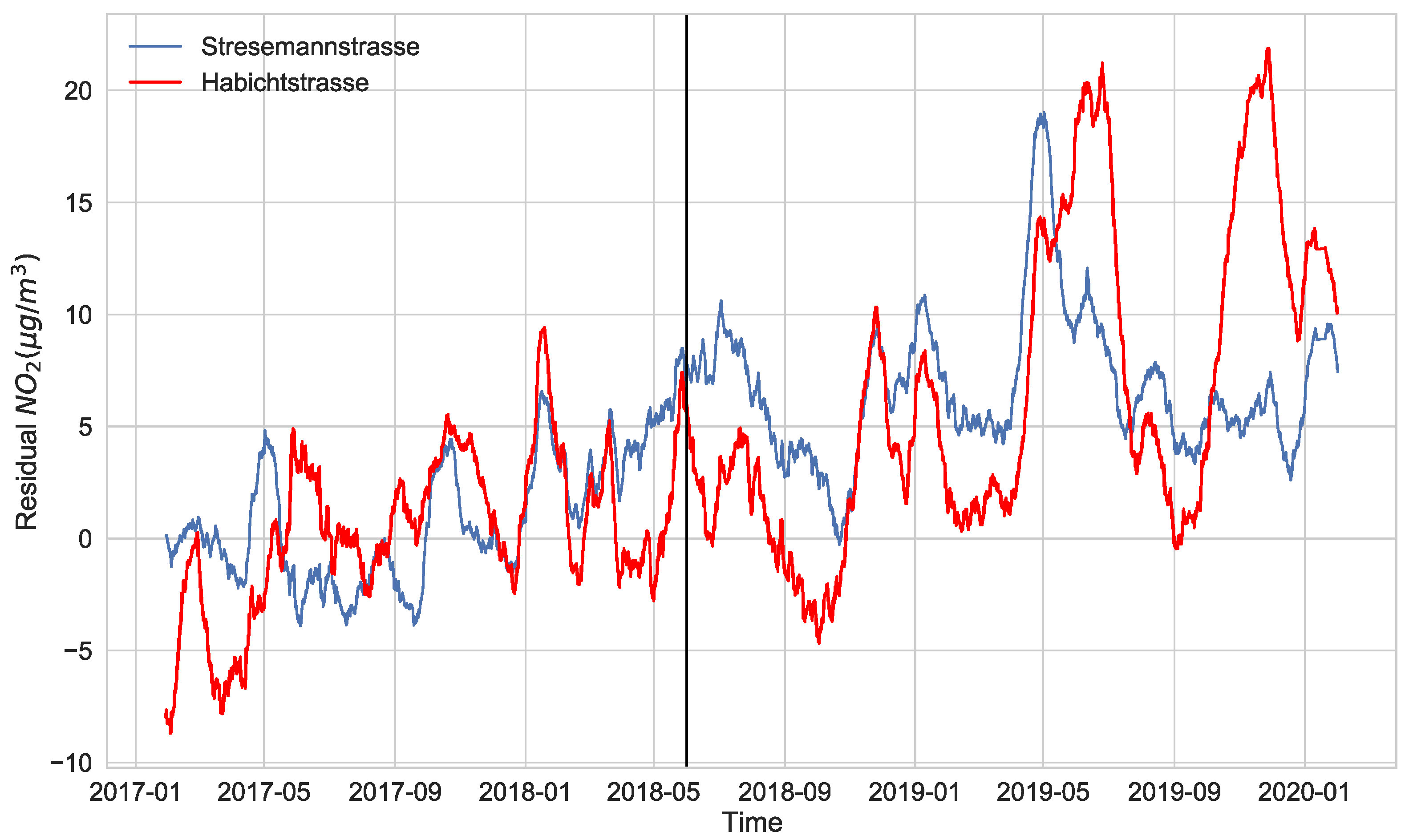 Atmosphere 13 01929 g008