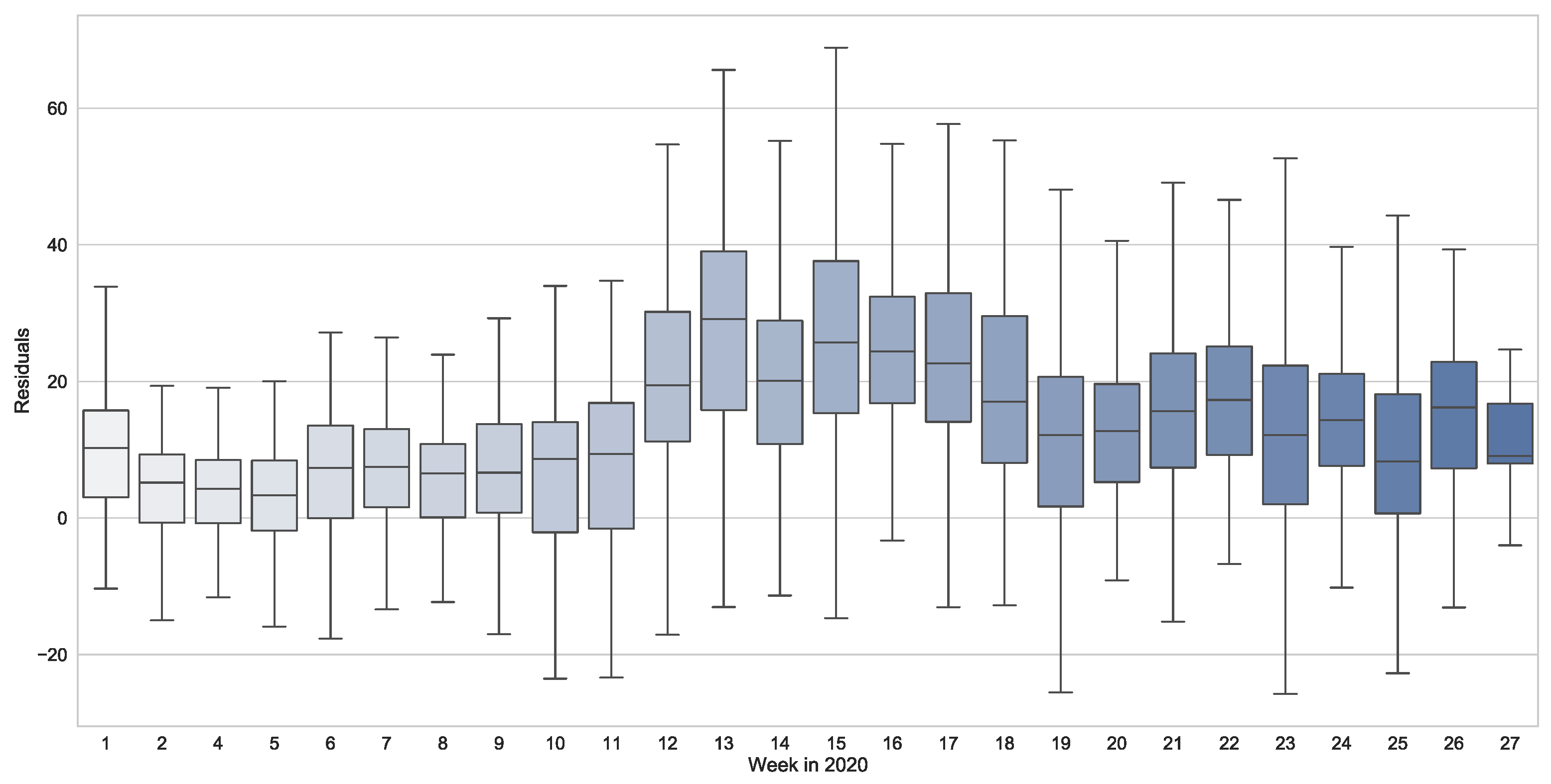 Atmosphere 13 01929 g009