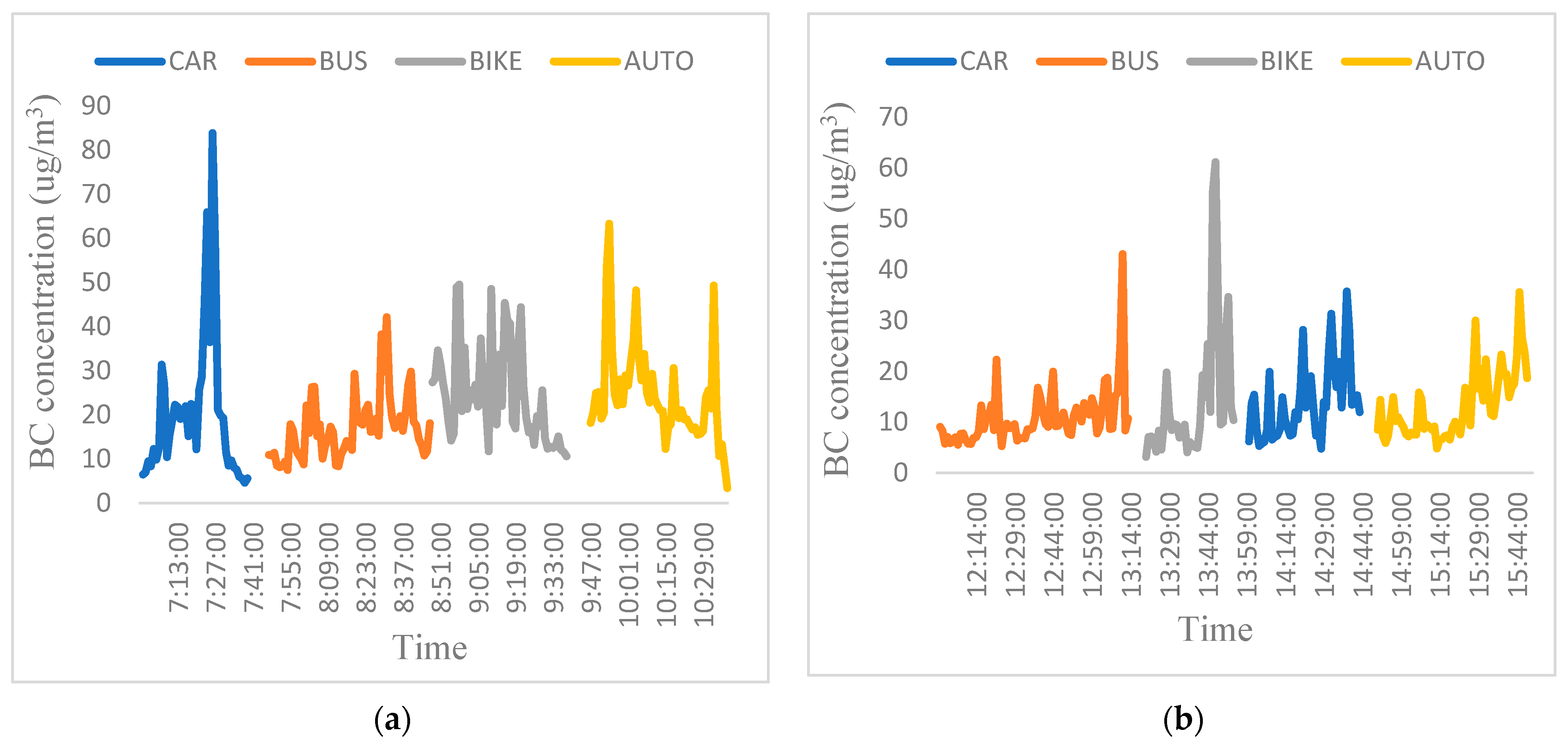 Atmosphere 13 01930 g004 Atmosphere 13 01930 g004