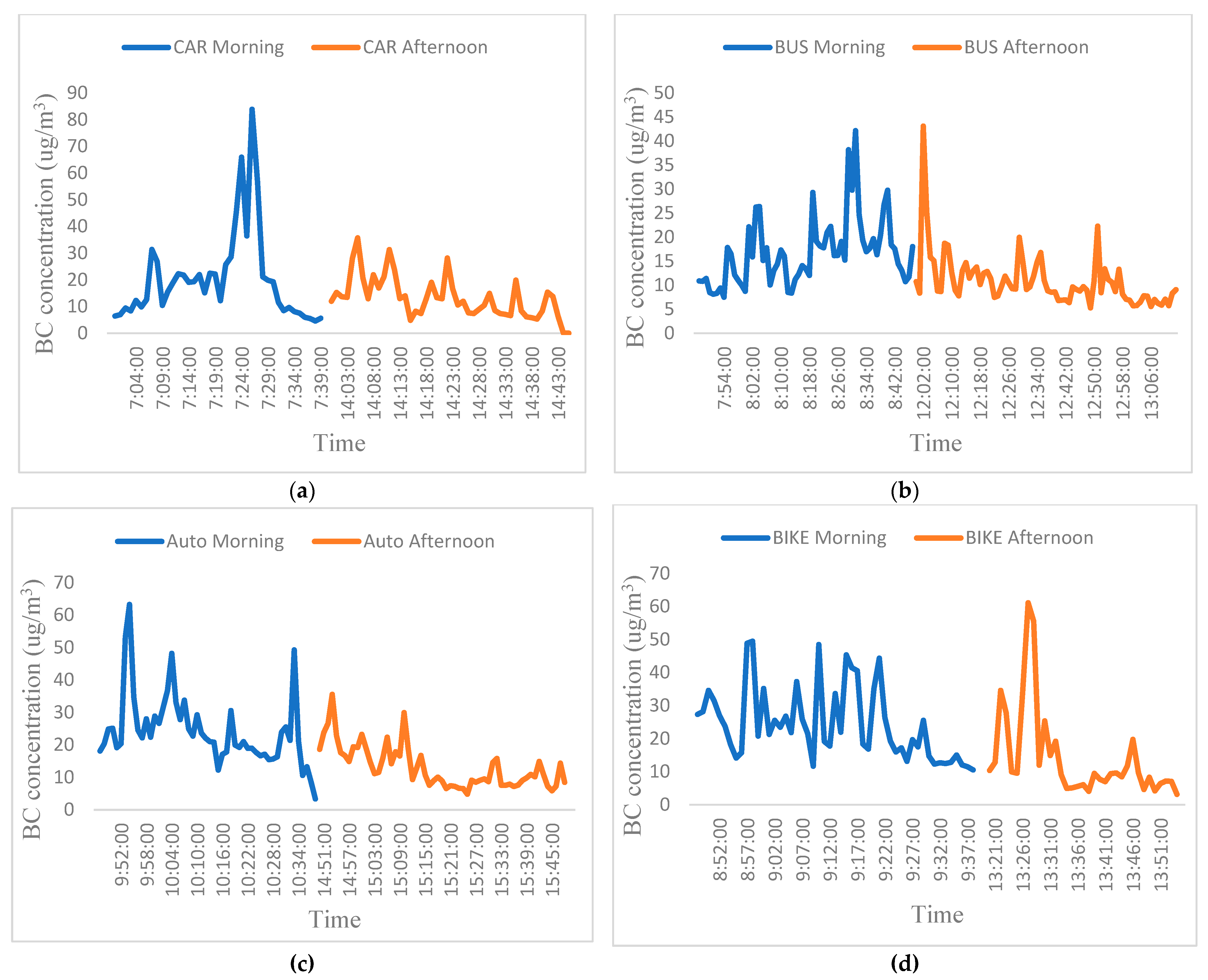 Atmosphere 13 01930 g005 Atmosphere 13 01930 g005
