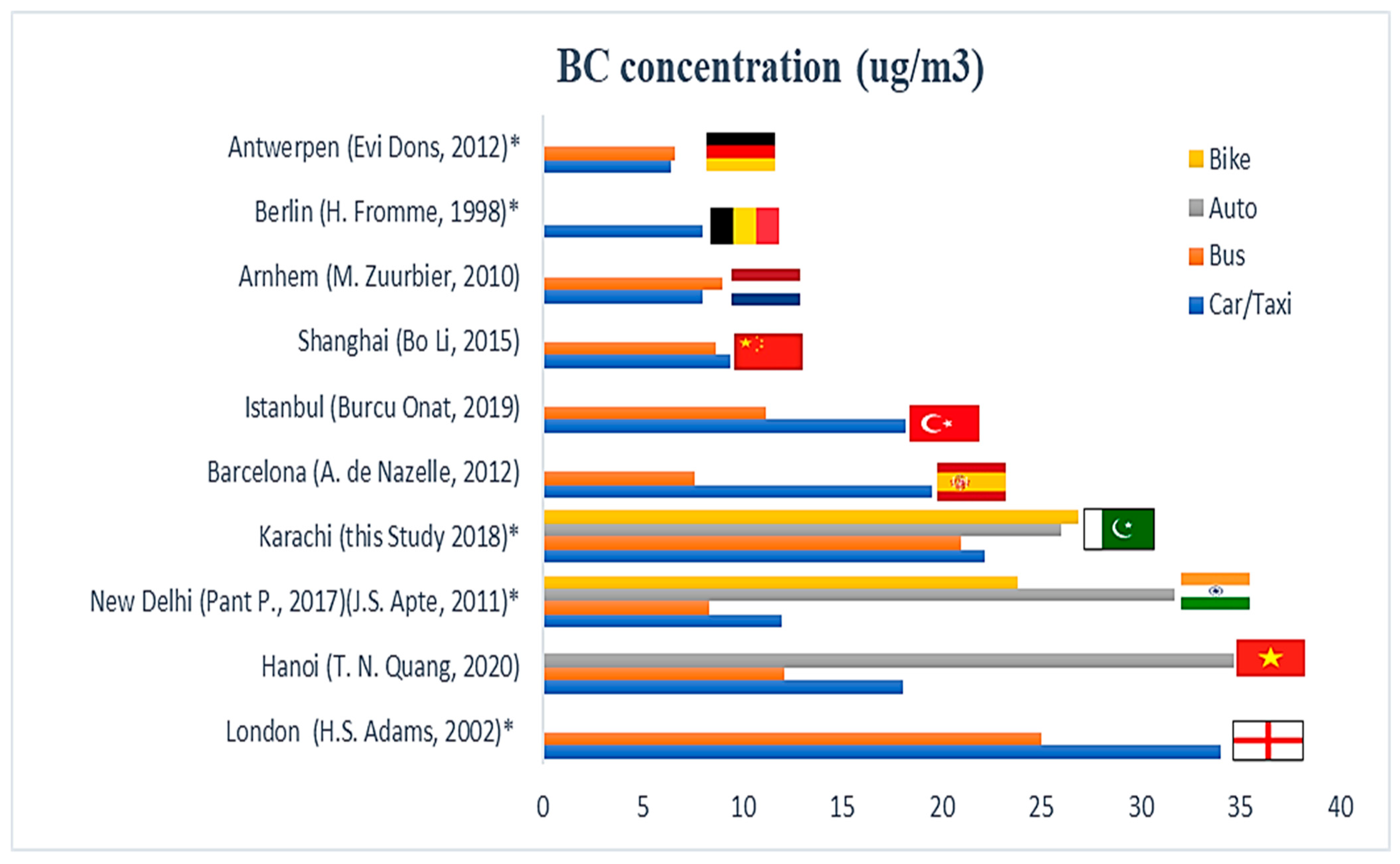 Atmosphere 13 01930 g007 Atmosphere 13 01930 g007