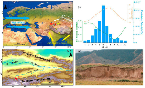 Effective Moisture Evolution since the Last Glacial Maximum
