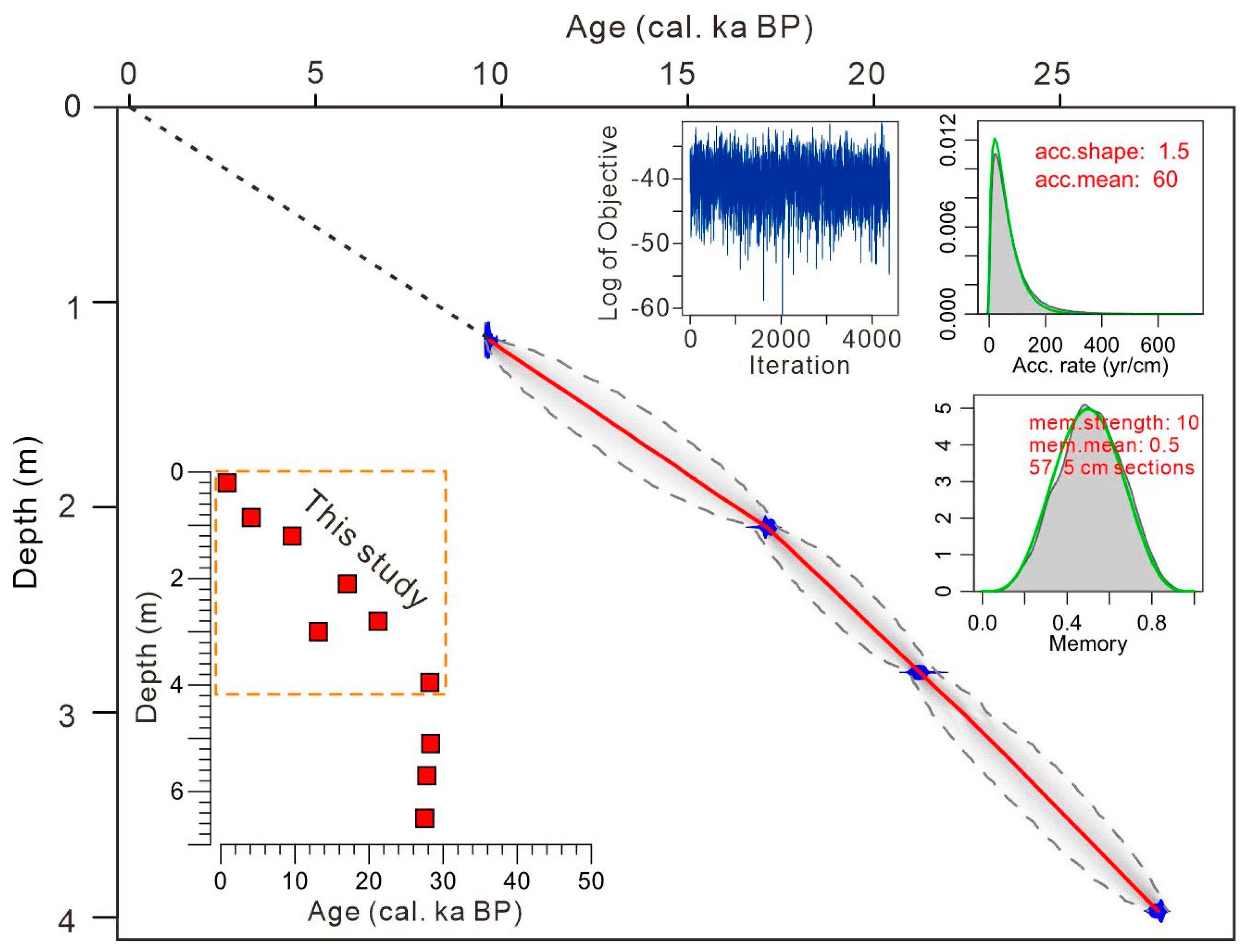 Atmosphere 13 01931 g002 Atmosphere 13 01931 g002
