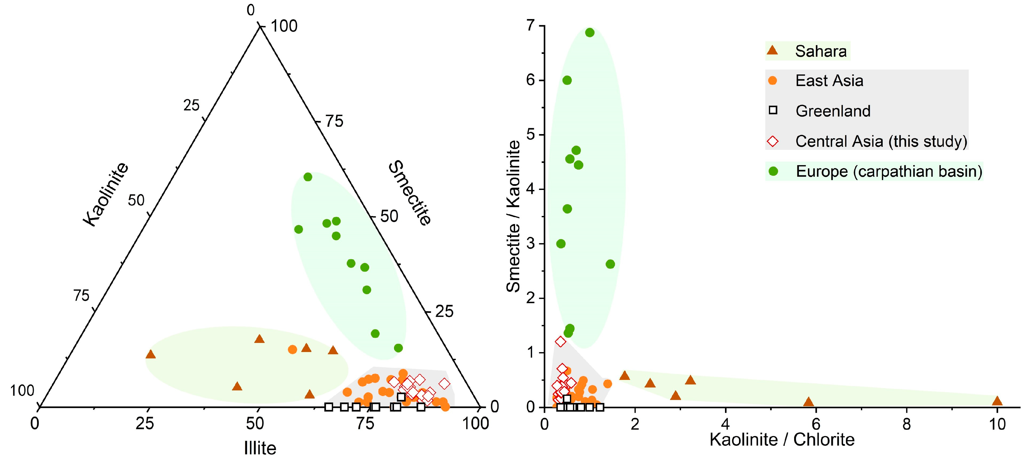 Atmosphere 13 01931 g004 Atmosphere 13 01931 g004