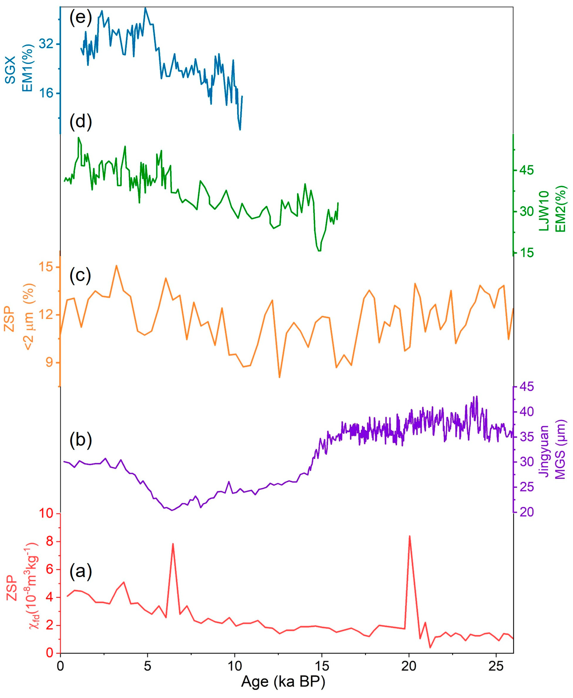 Atmosphere 13 01931 g005 Atmosphere 13 01931 g005