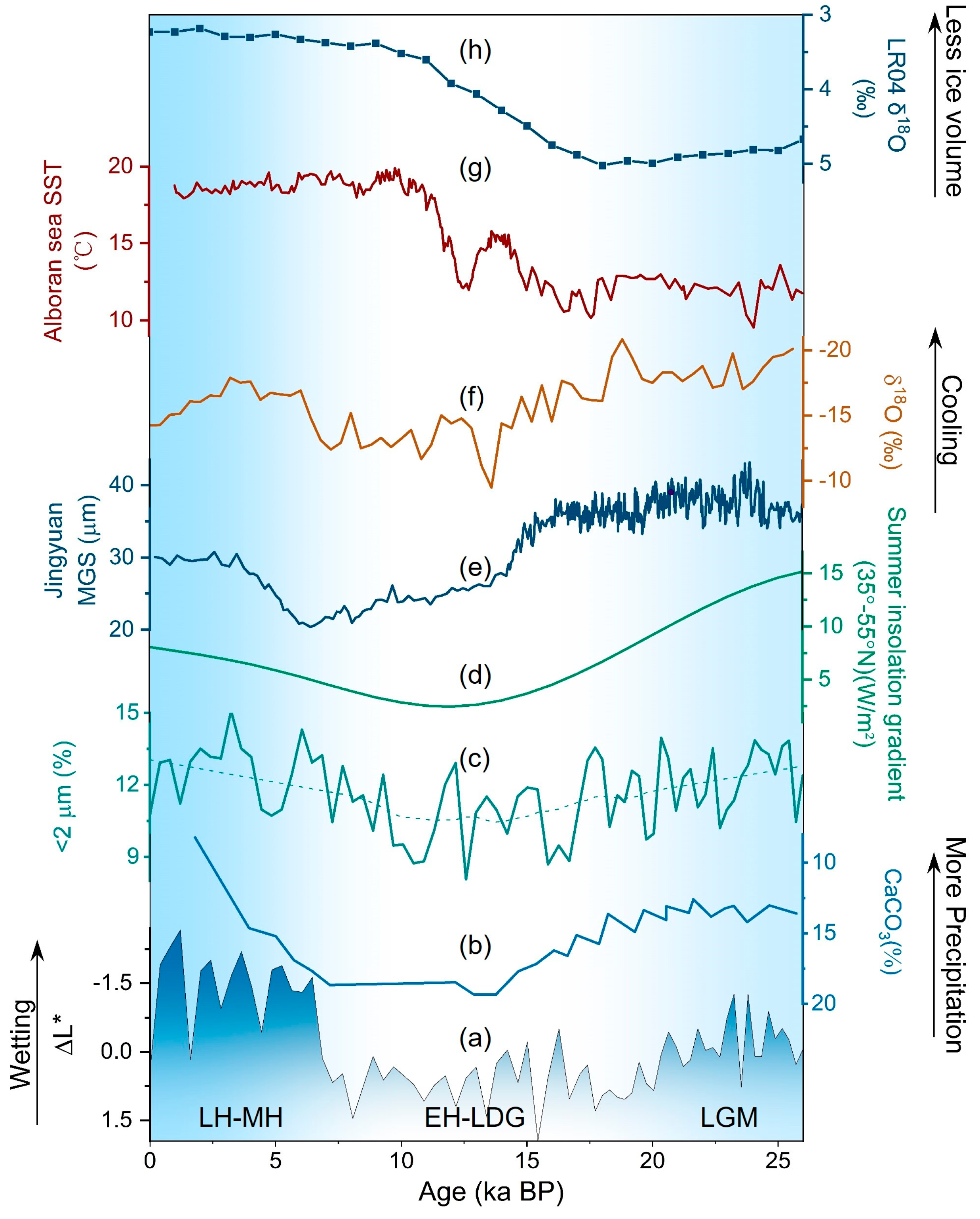 Atmosphere 13 01931 g007 Atmosphere 13 01931 g007