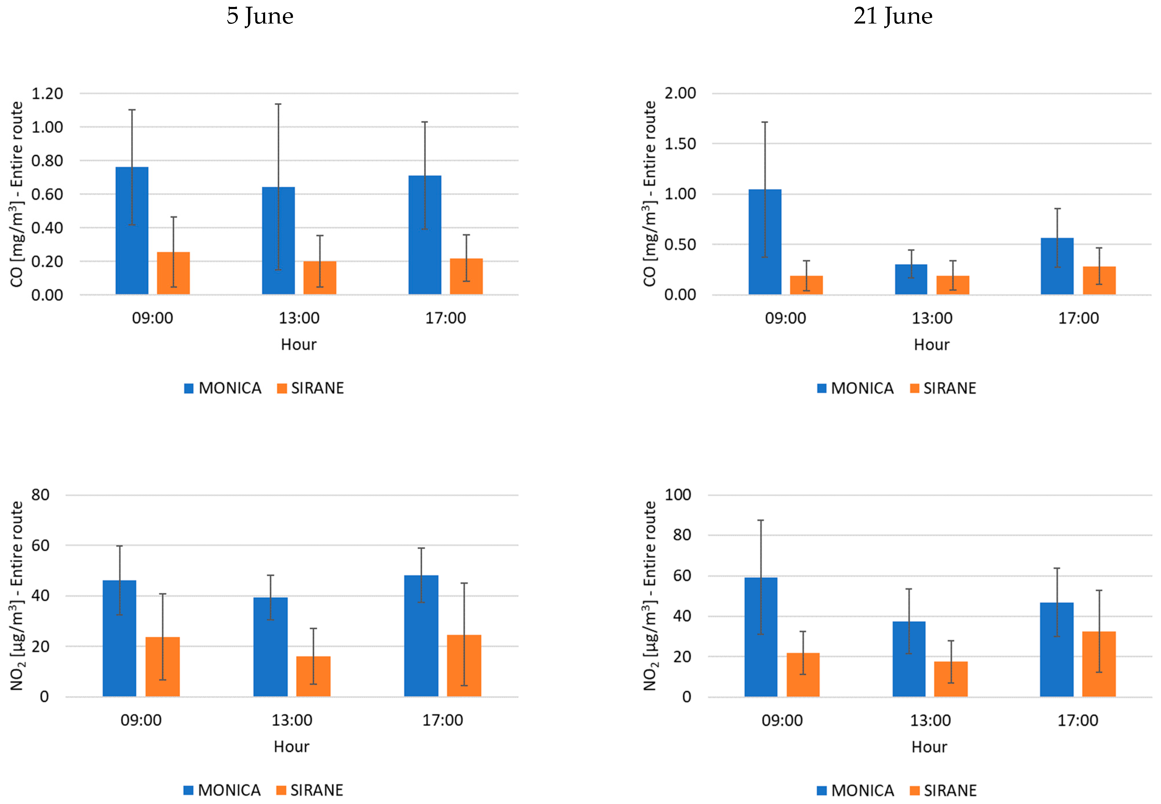 Atmosphere 13 01933 g006
